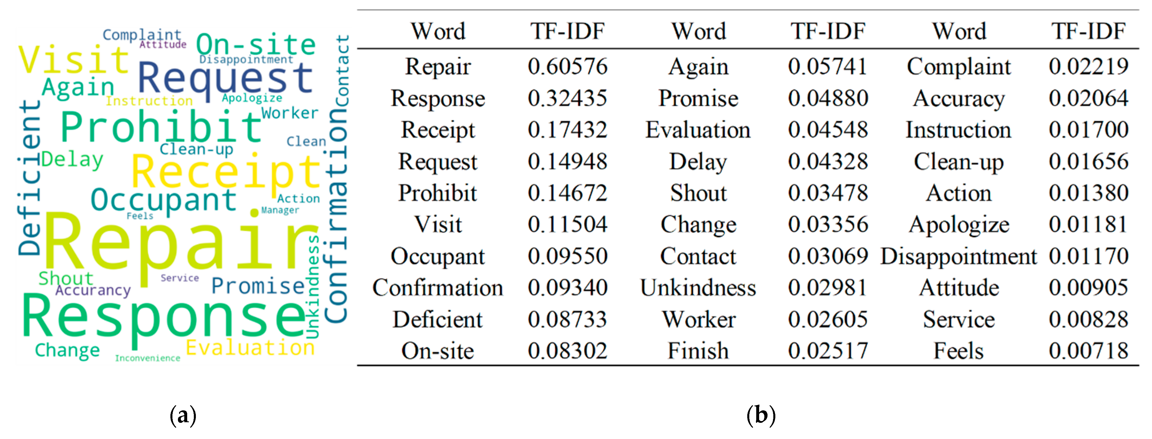 Buildings 13 02933 g004