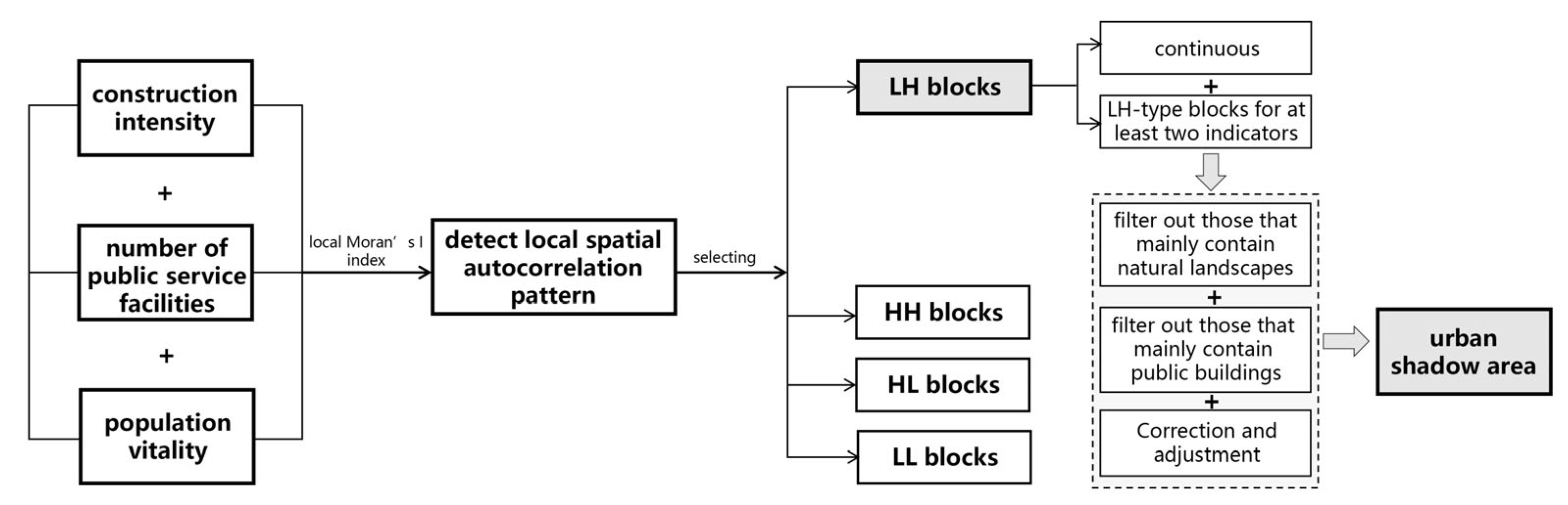 Buildings 13 02934 g004