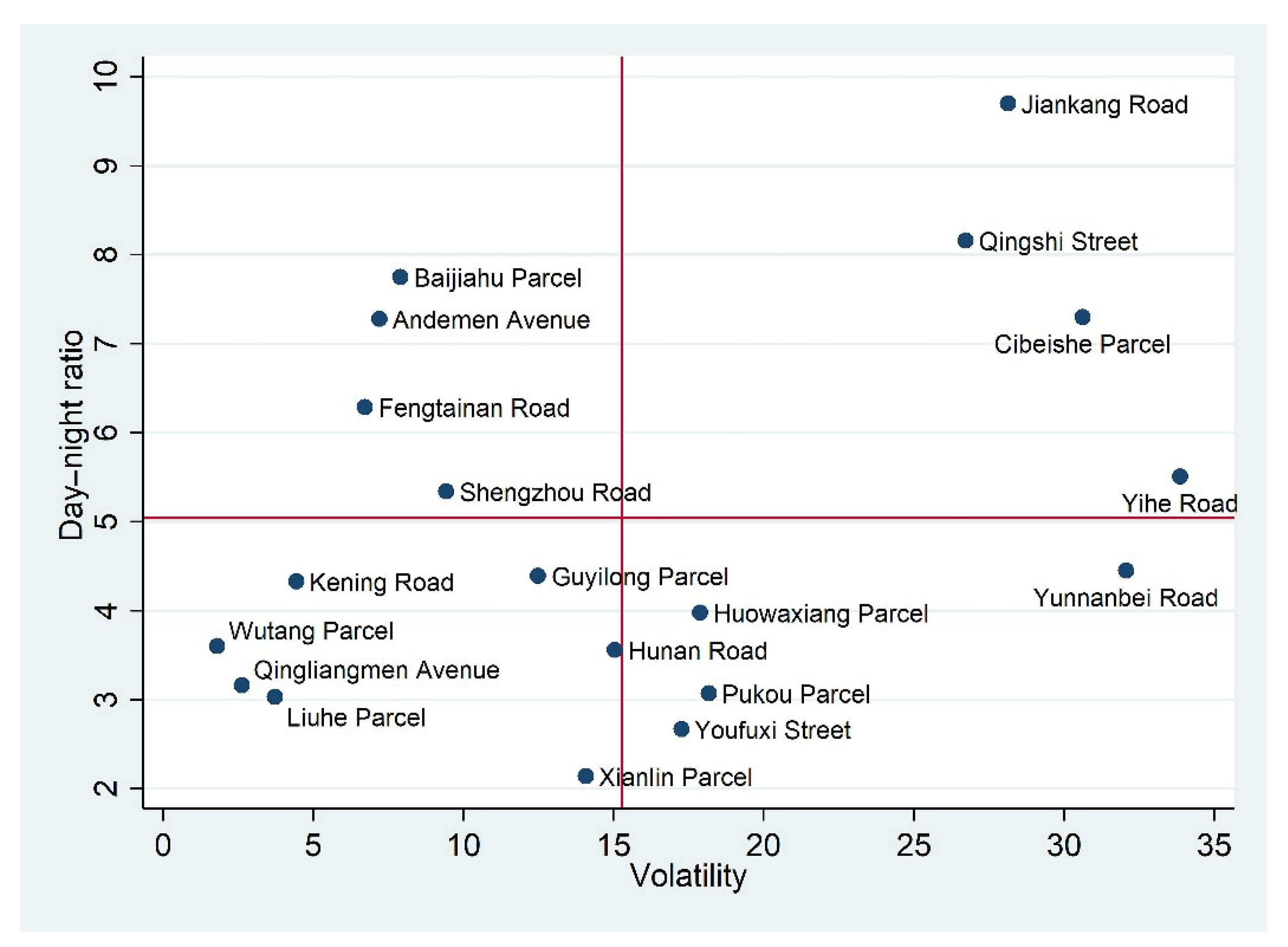 Buildings 13 02934 g006