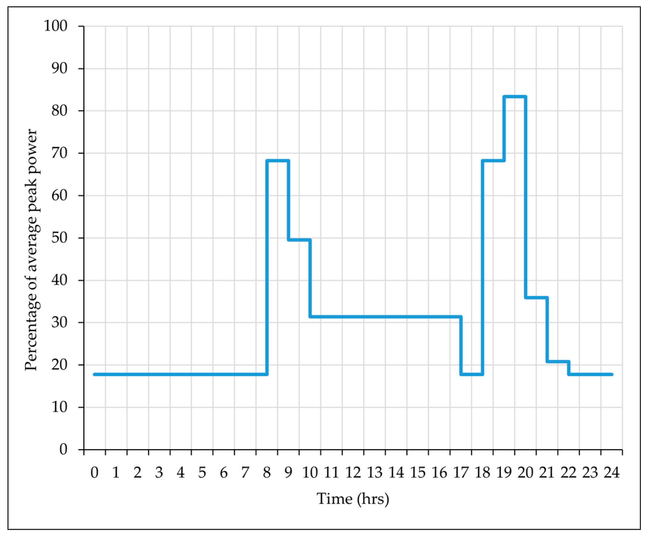 Buildings 13 02936 g001