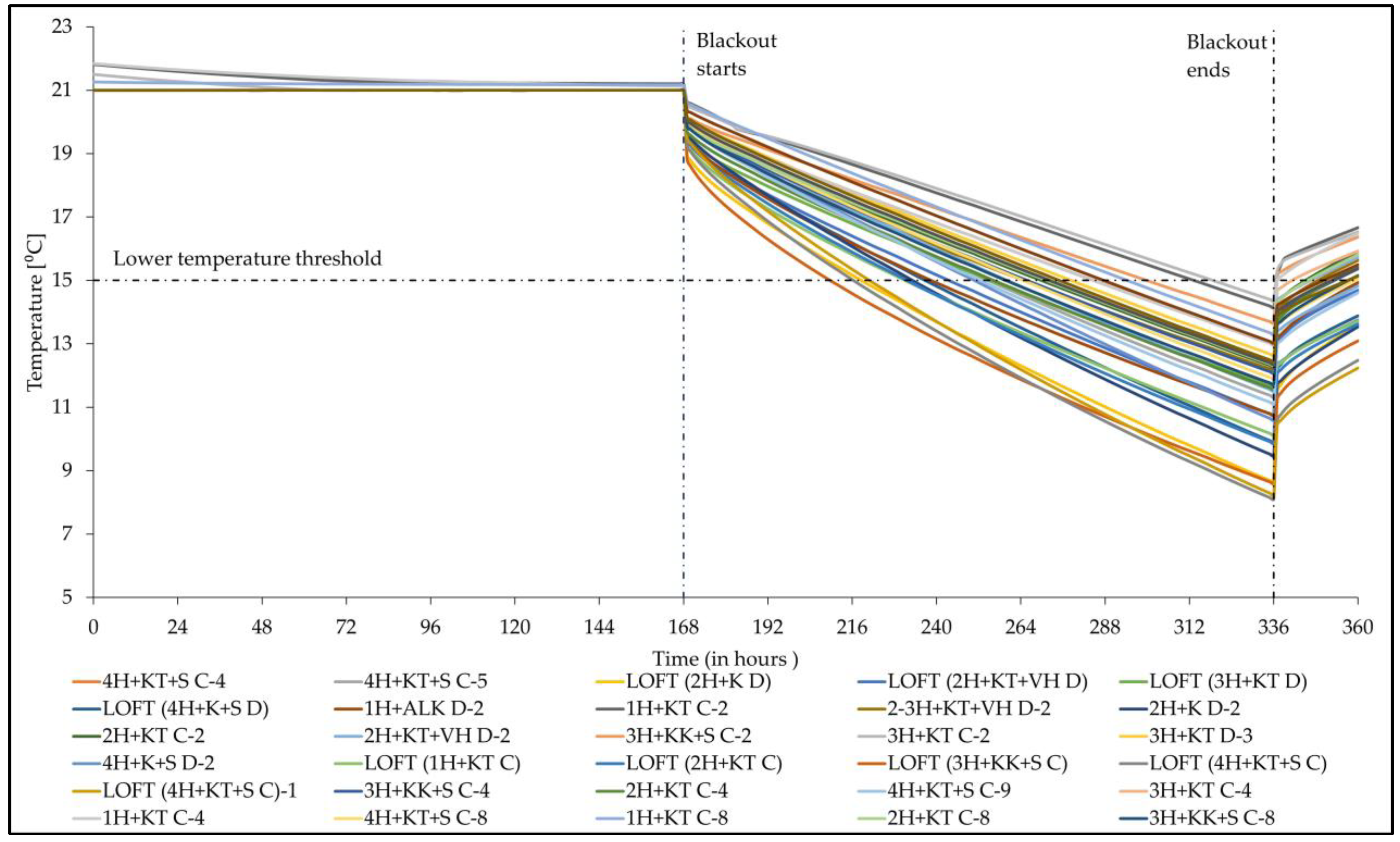 Buildings 13 02936 g003