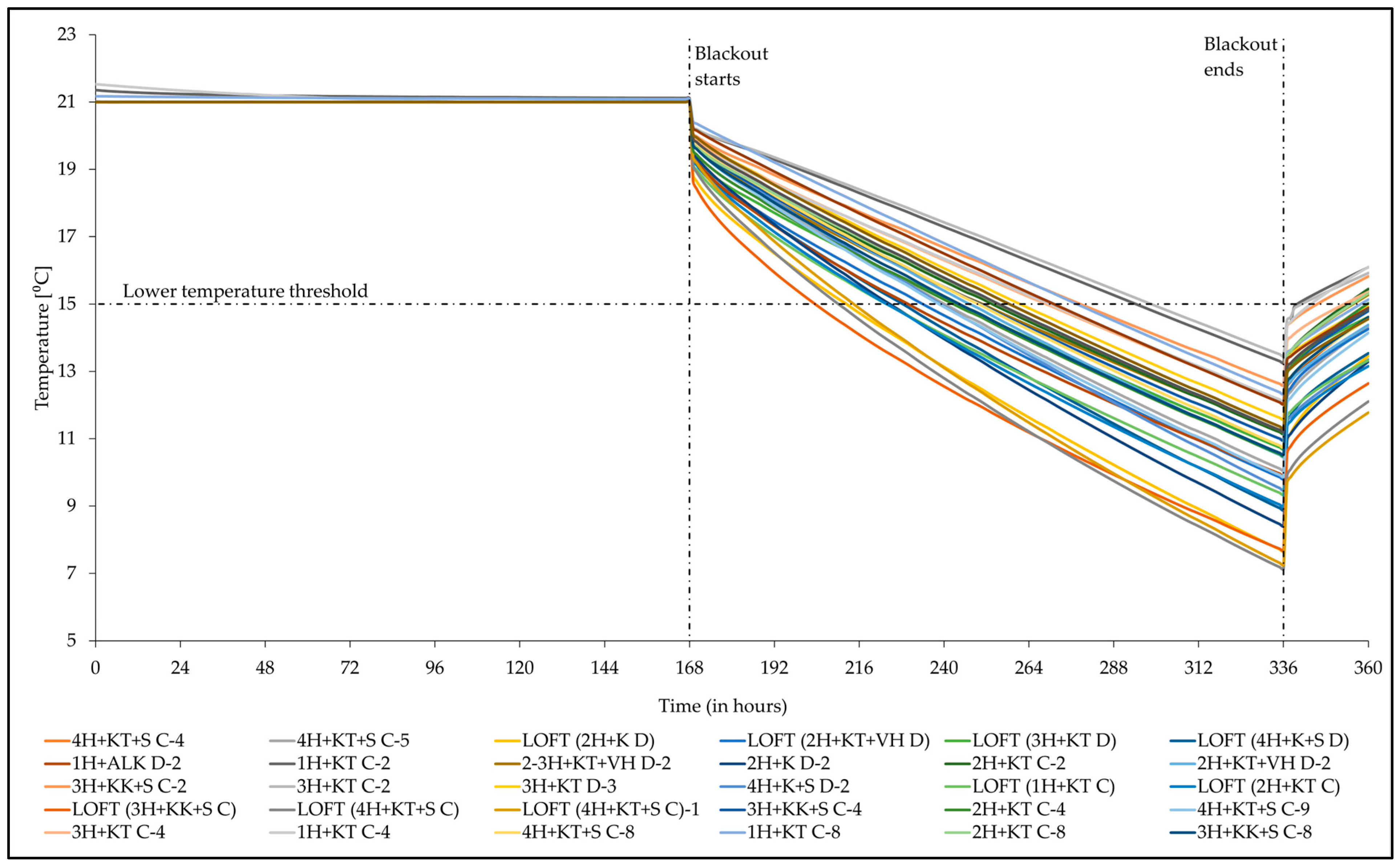 Buildings 13 02936 g004