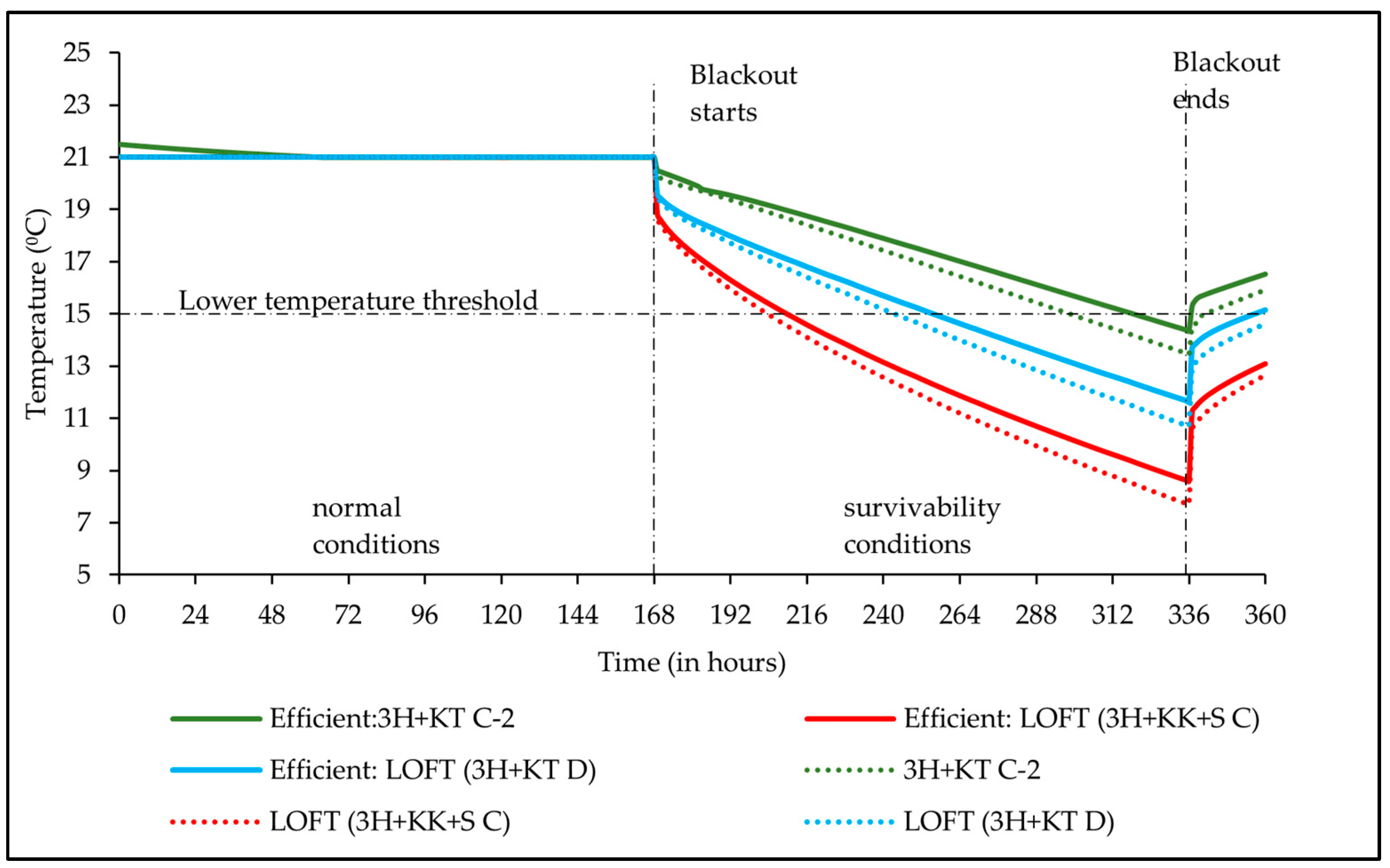 Buildings 13 02936 g005