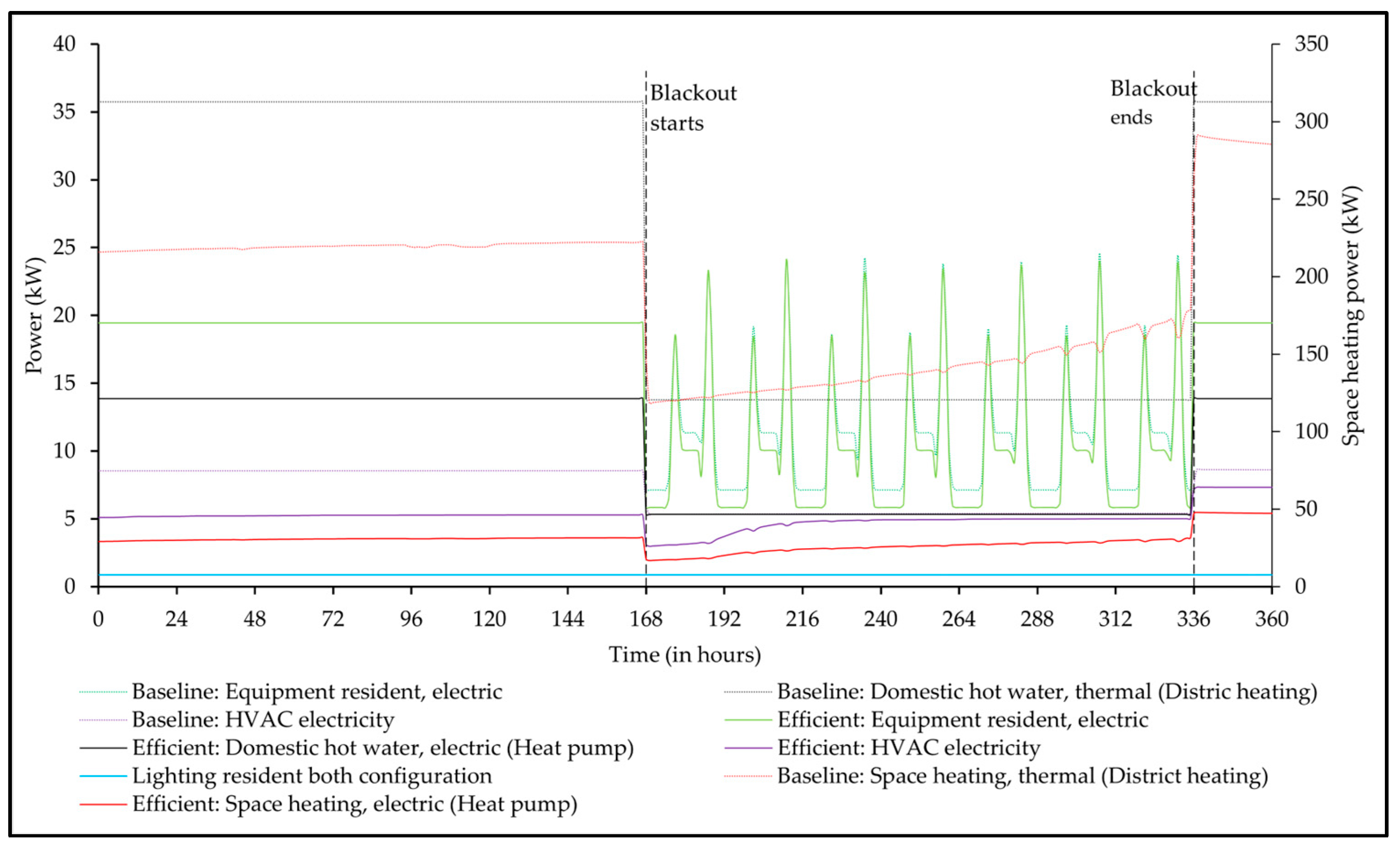 Buildings 13 02936 g006