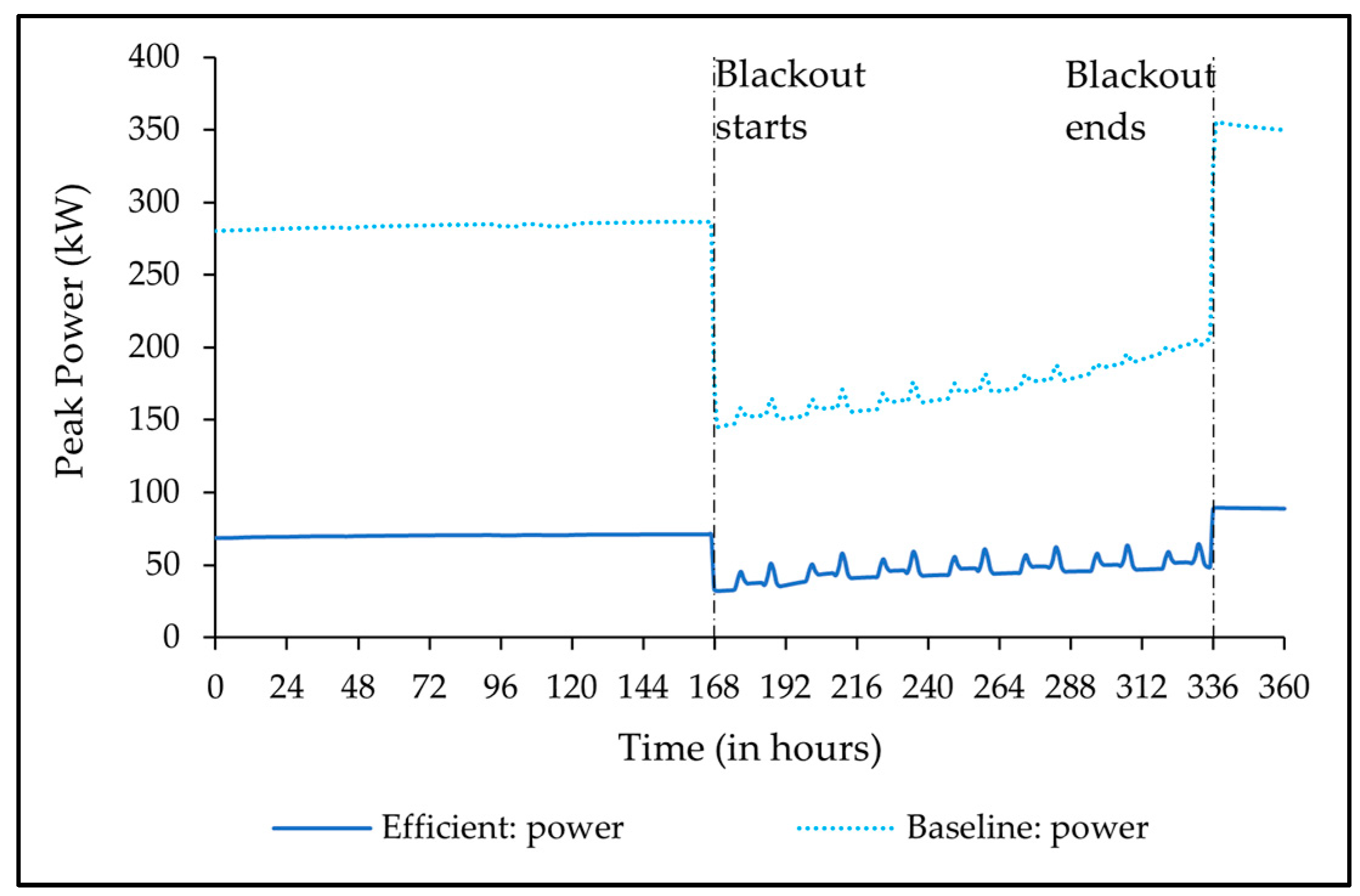 Buildings 13 02936 g007