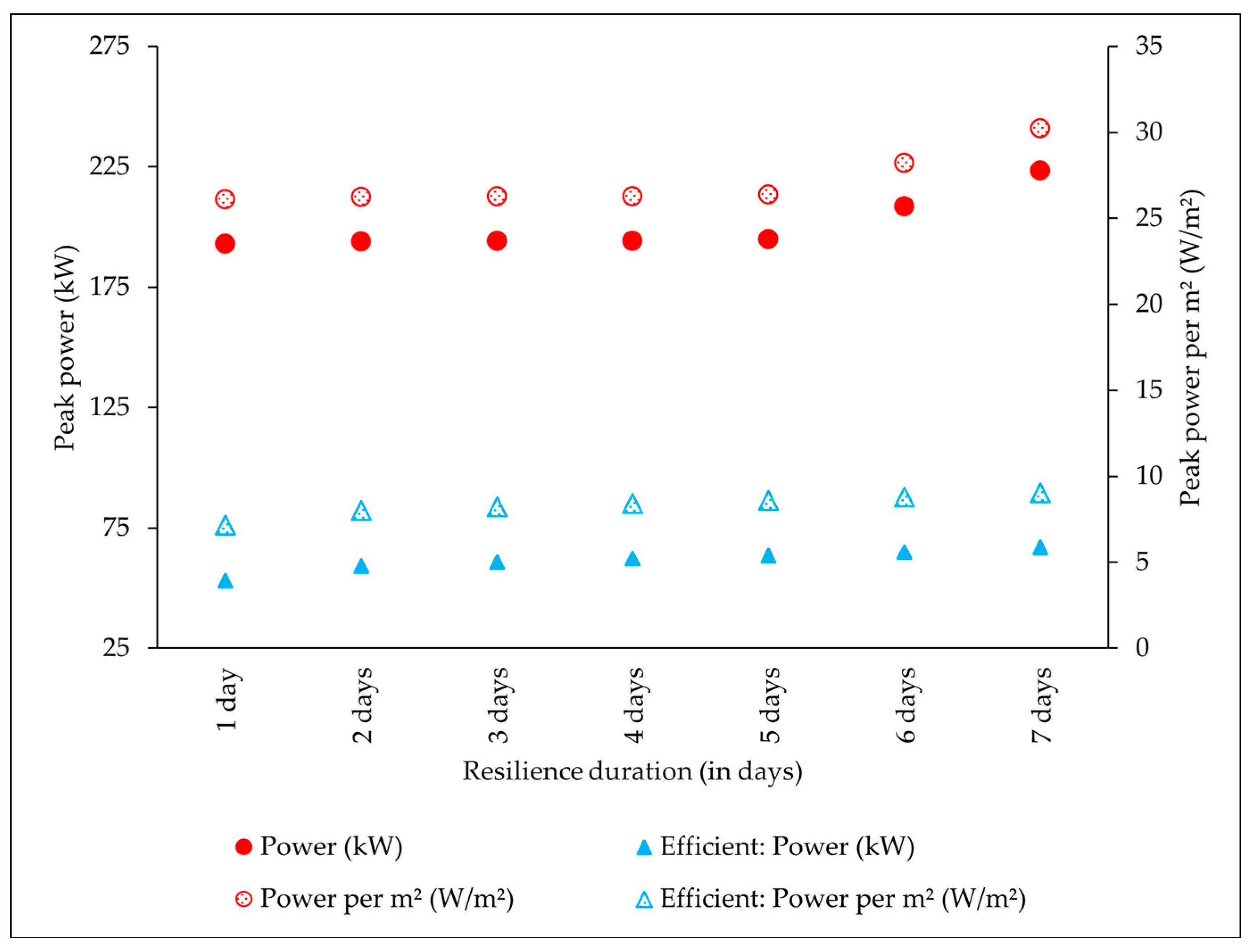 Buildings 13 02936 g008
