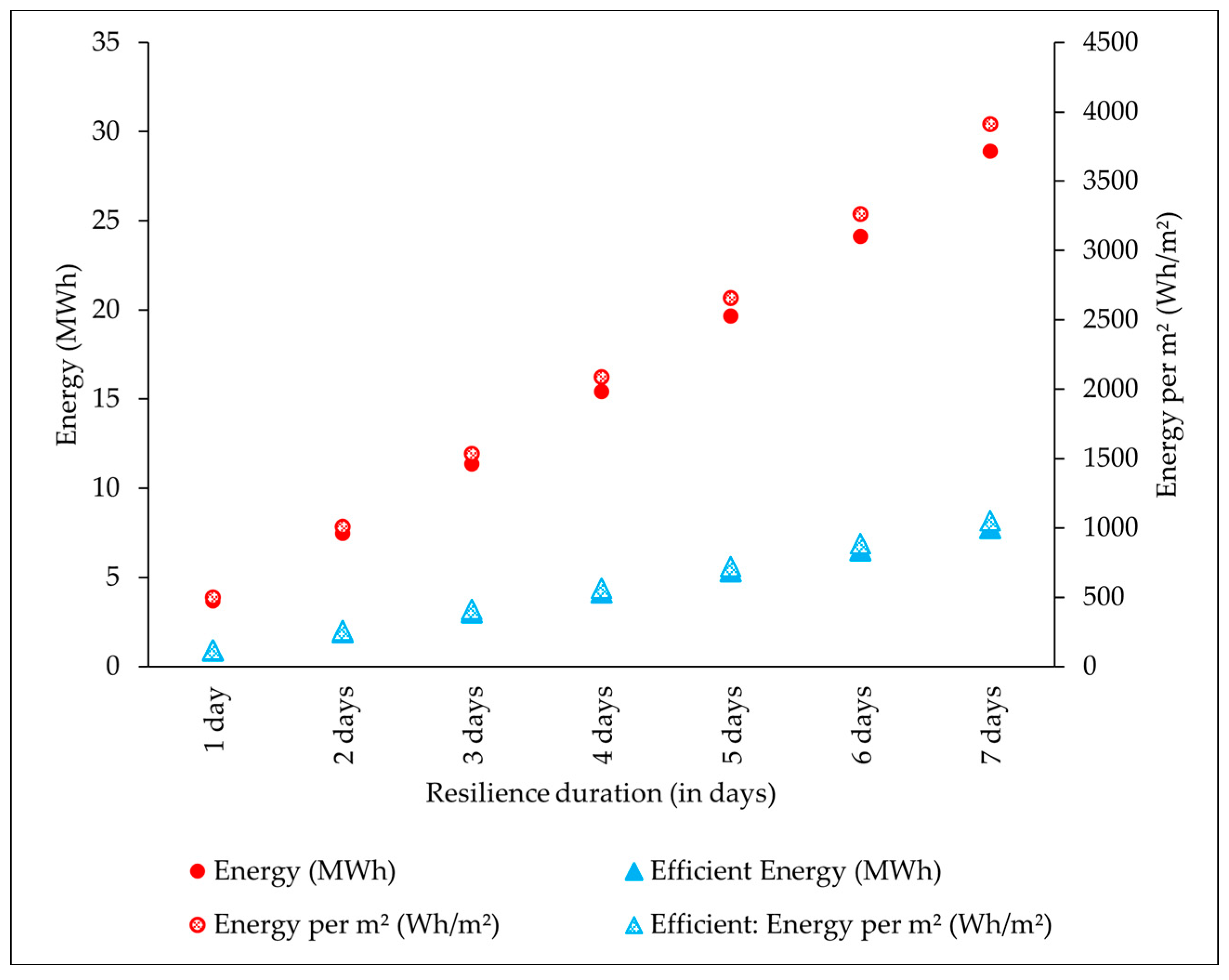 Buildings 13 02936 g009