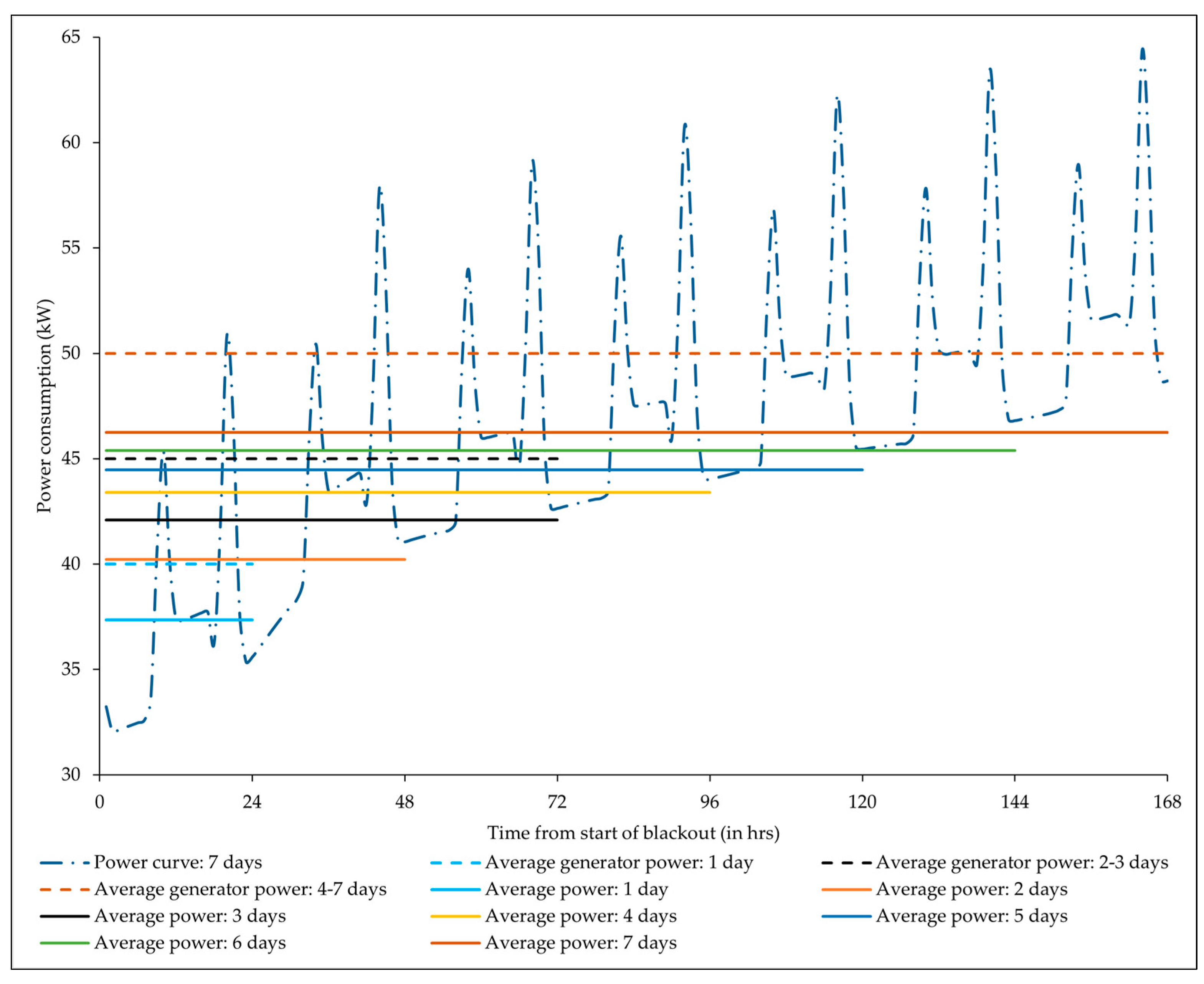 Buildings 13 02936 g011