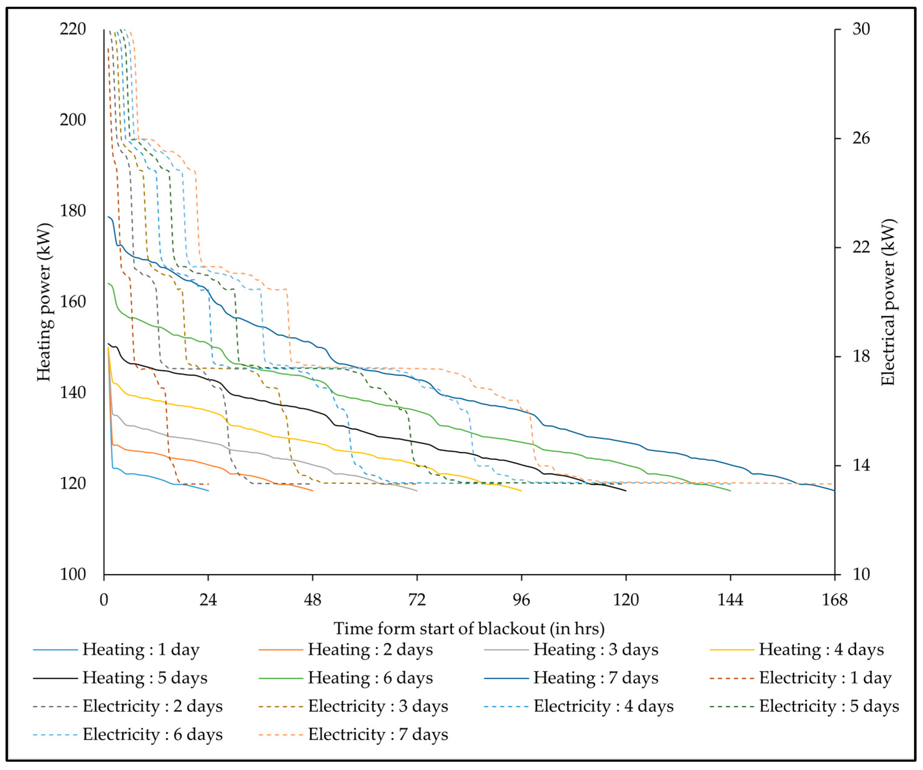 Buildings 13 02936 g012