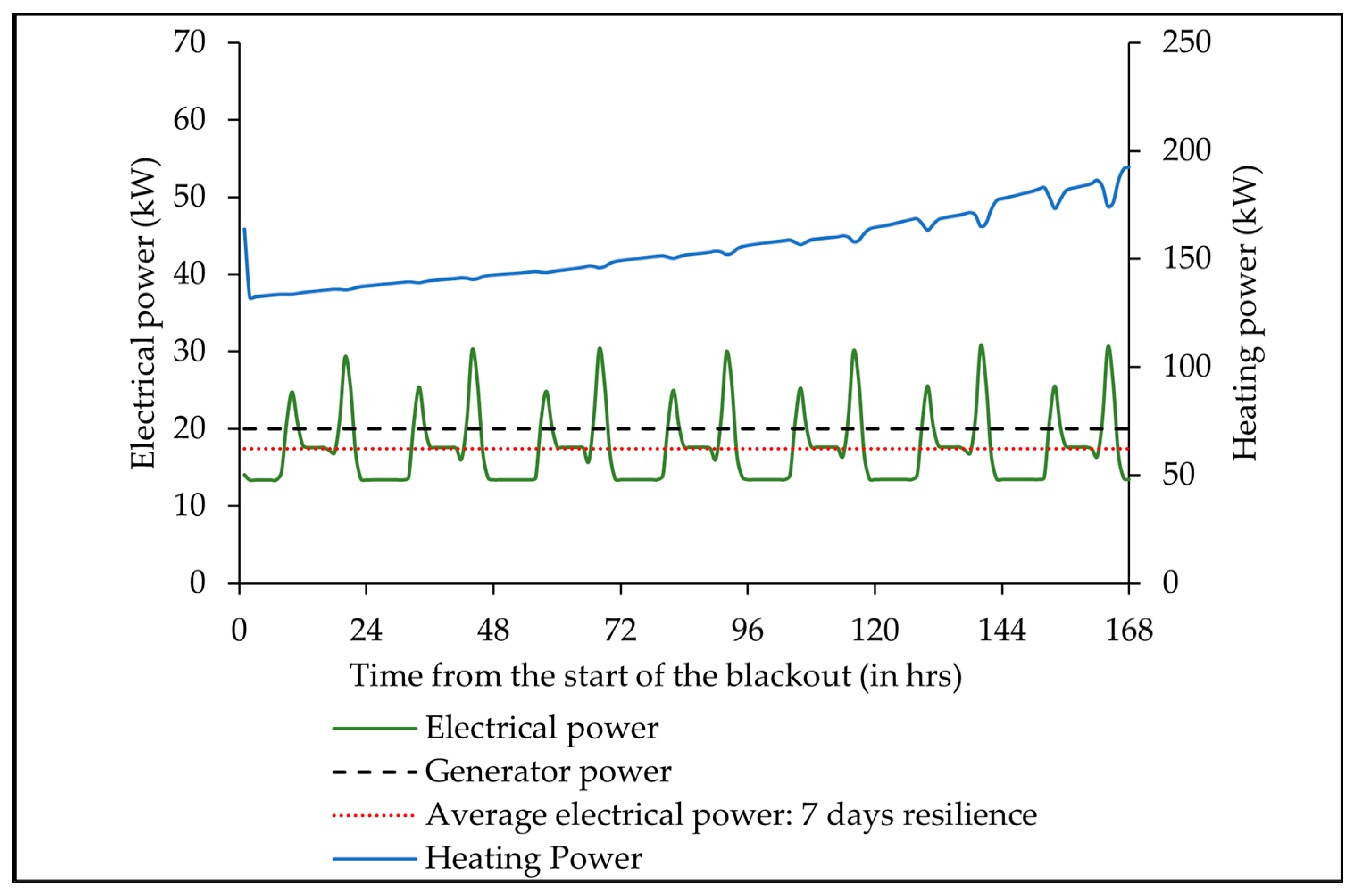 Buildings 13 02936 g013