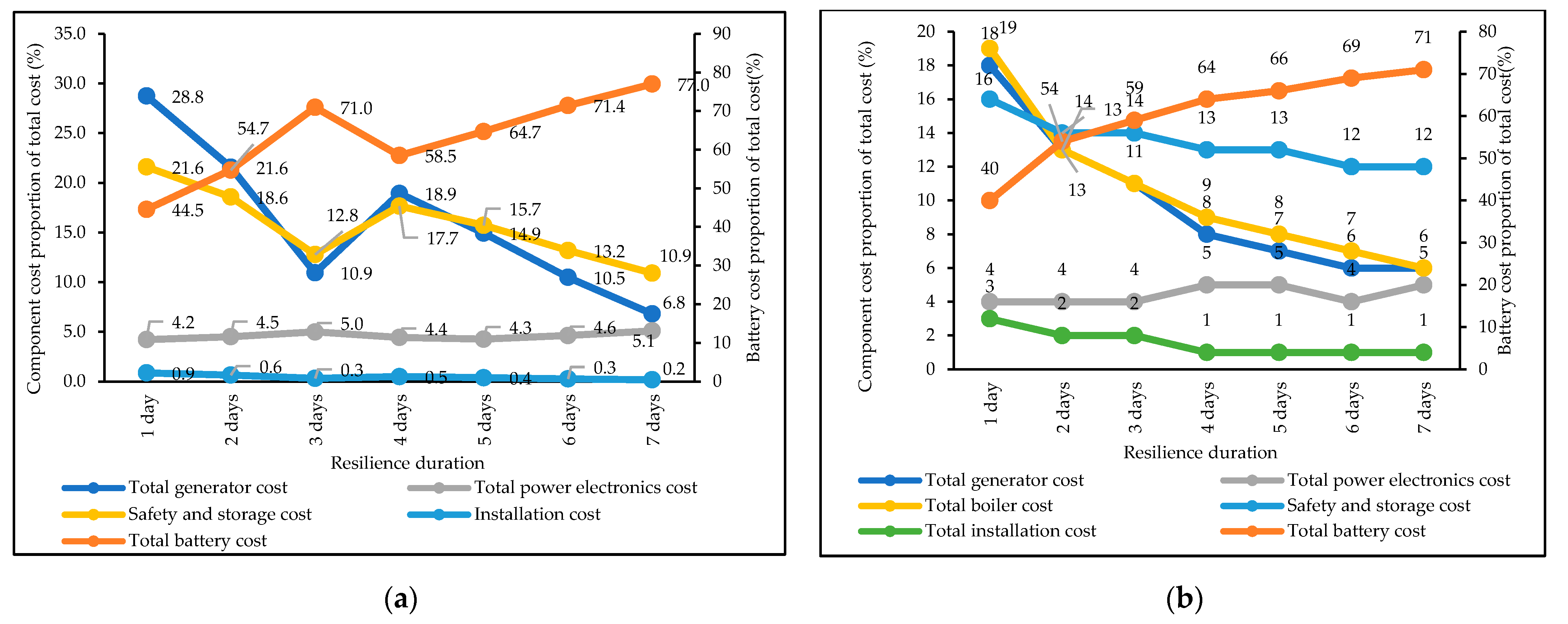 Buildings 13 02936 g014
