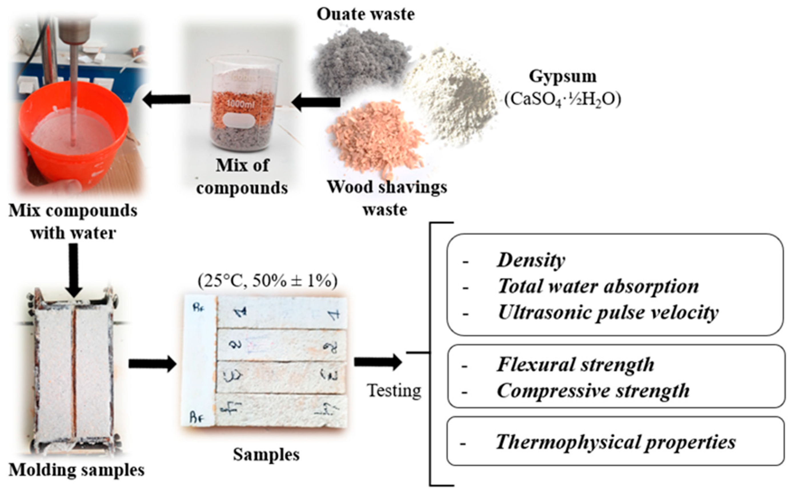 Buildings 13 02939 g002