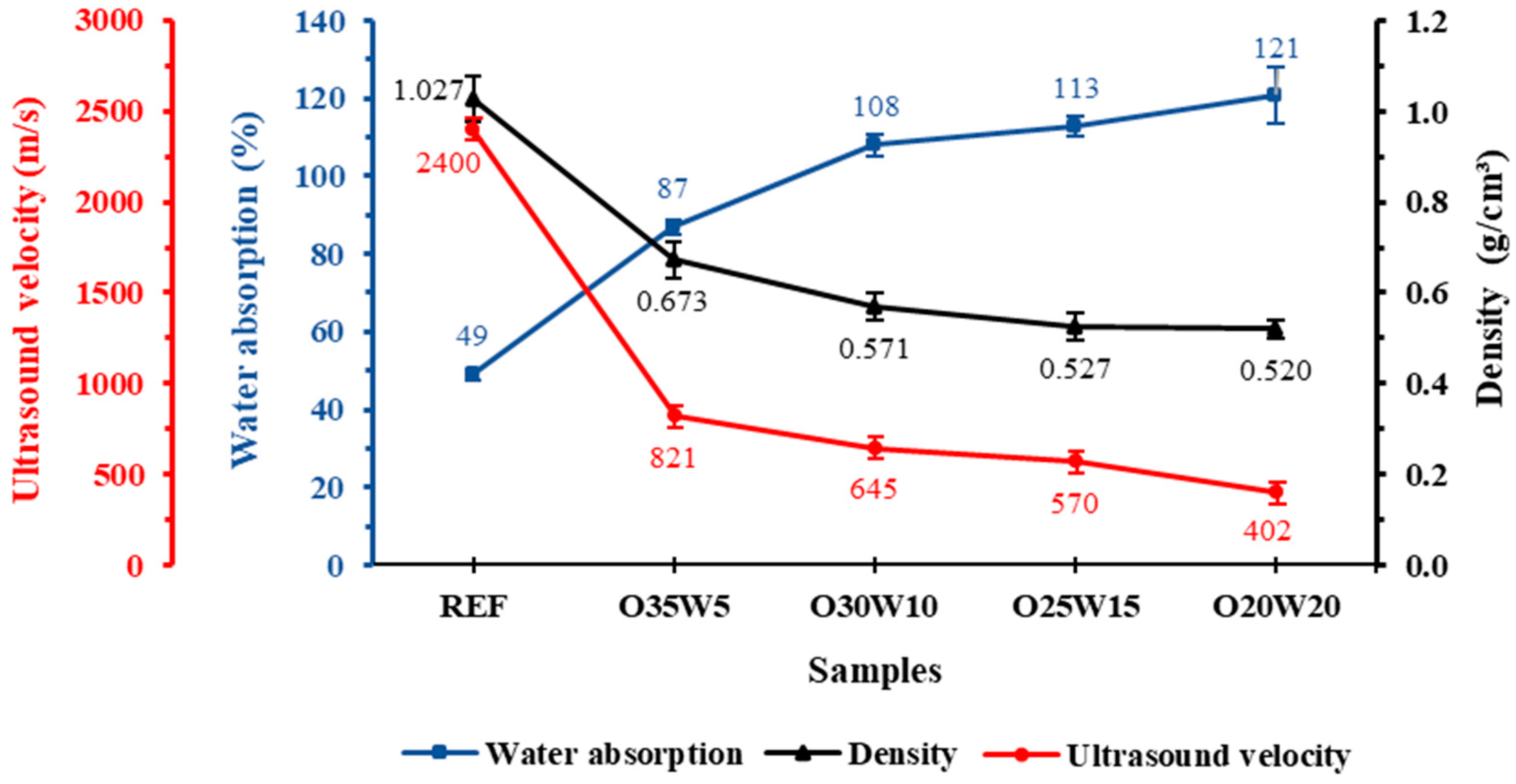 Buildings 13 02939 g005