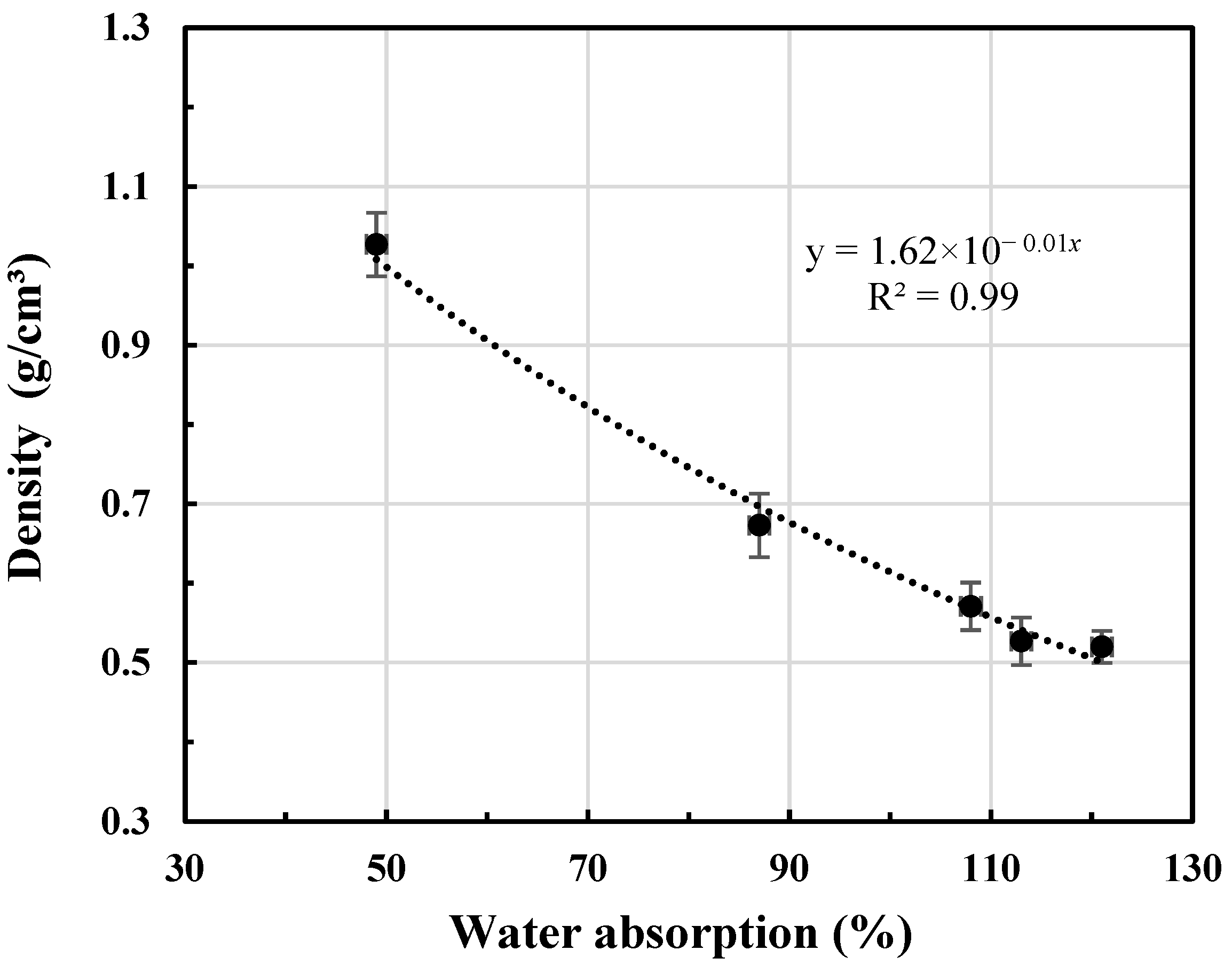 Buildings 13 02939 g006