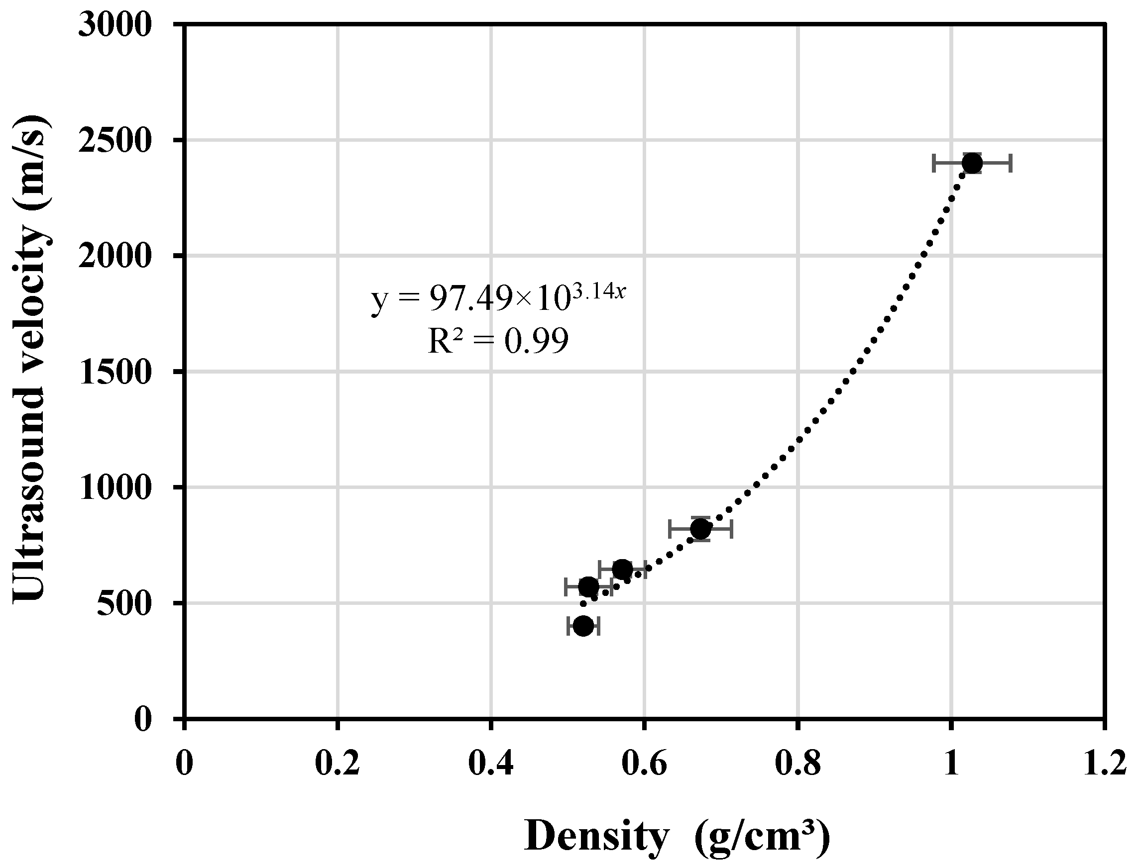 Buildings 13 02939 g007