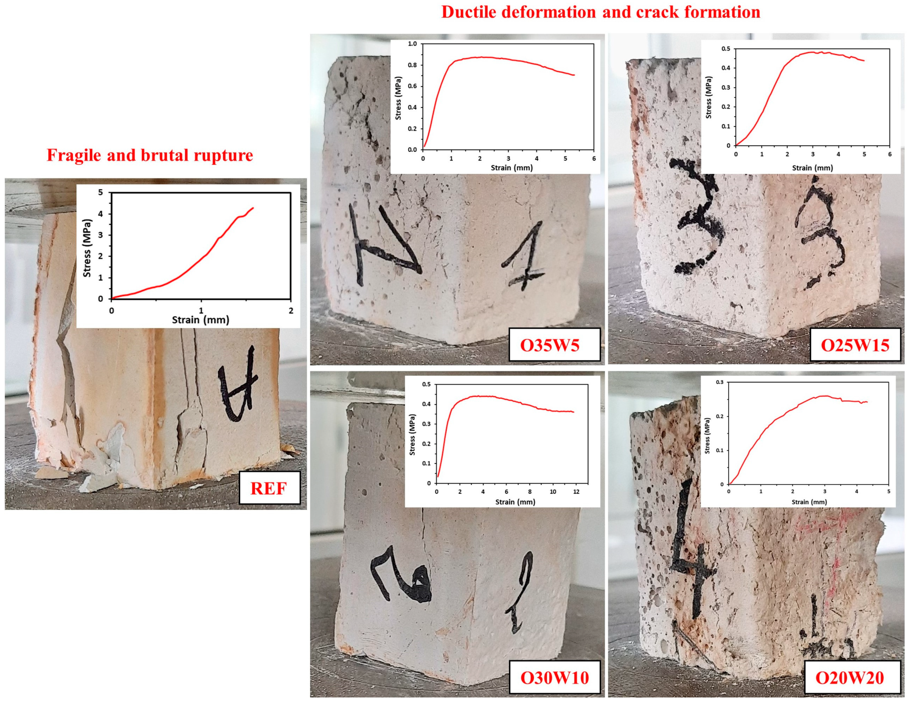 Buildings 13 02939 g010