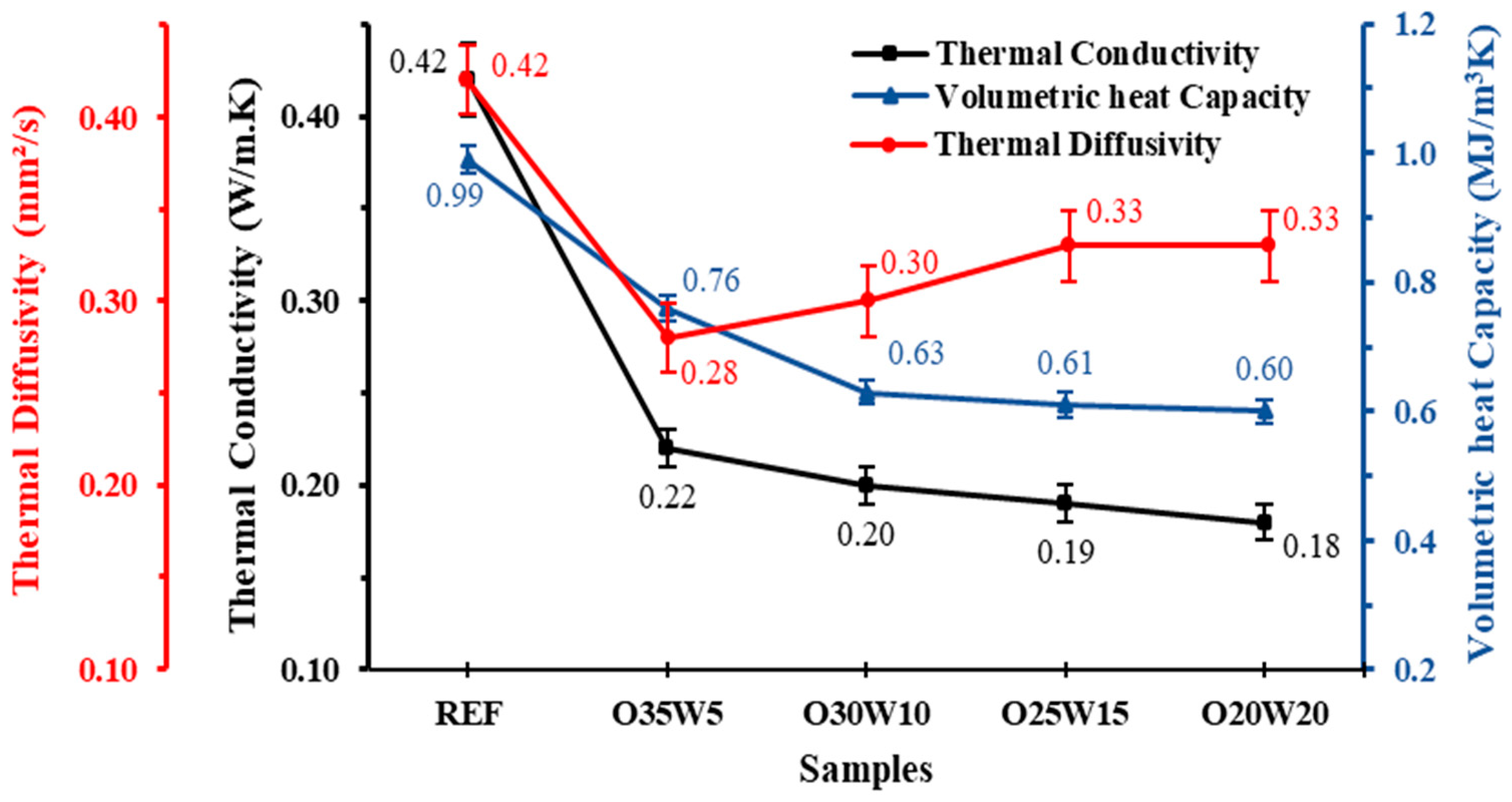 Buildings 13 02939 g011