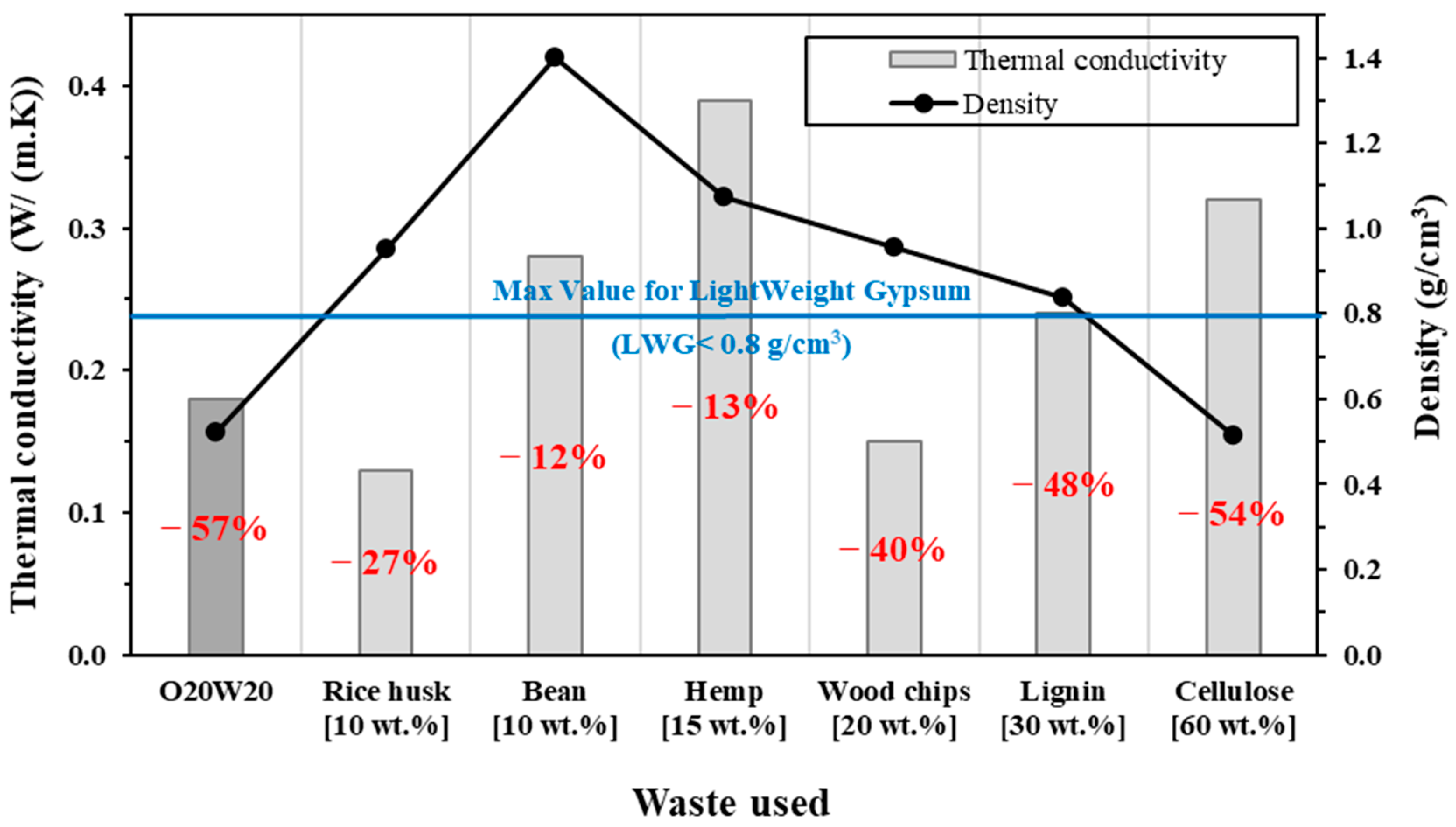 Buildings 13 02939 g012