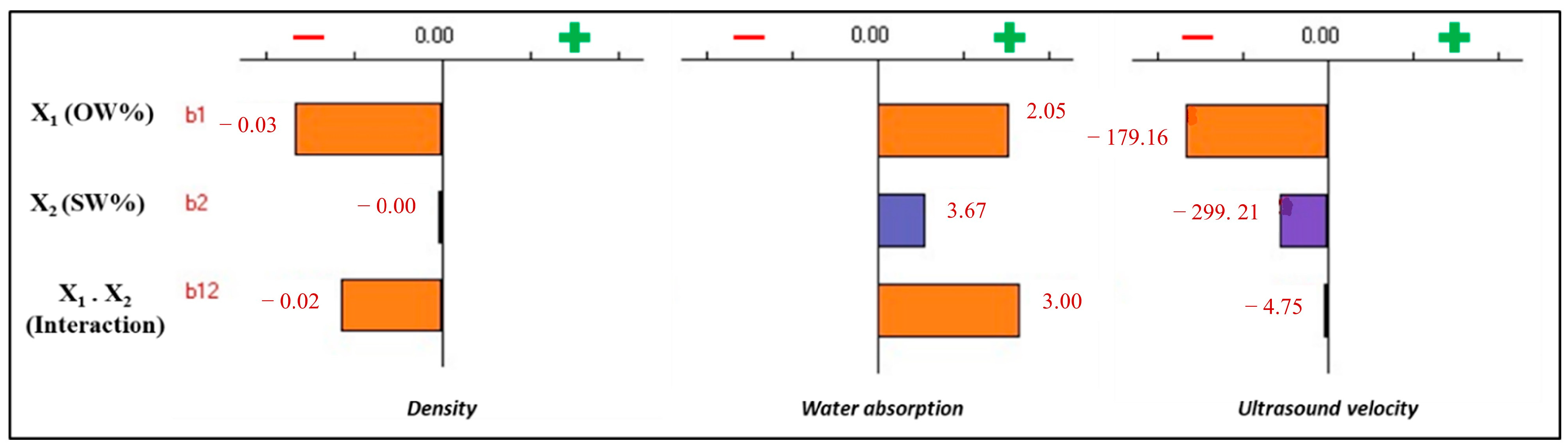 Buildings 13 02939 g014