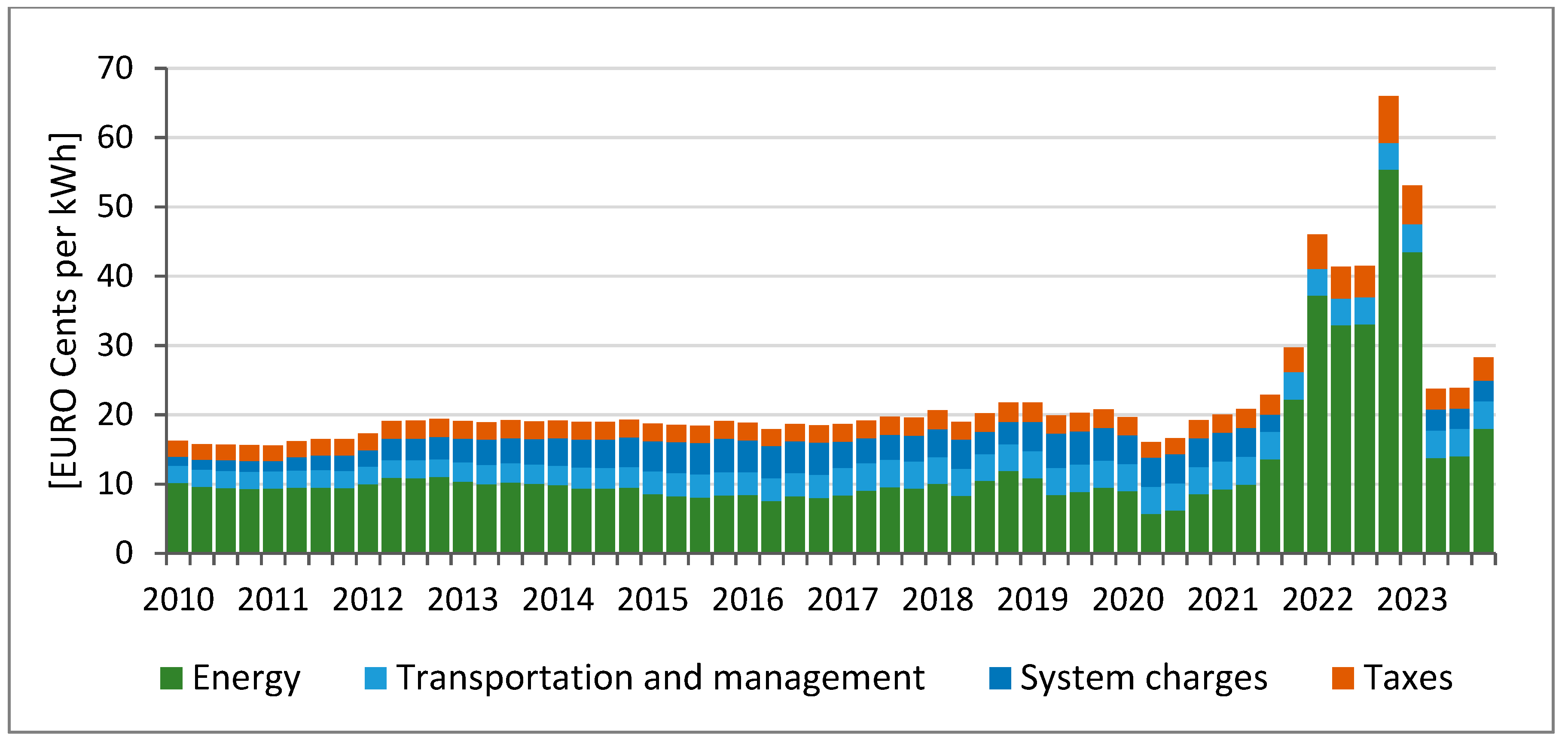 Buildings 13 02940 g005