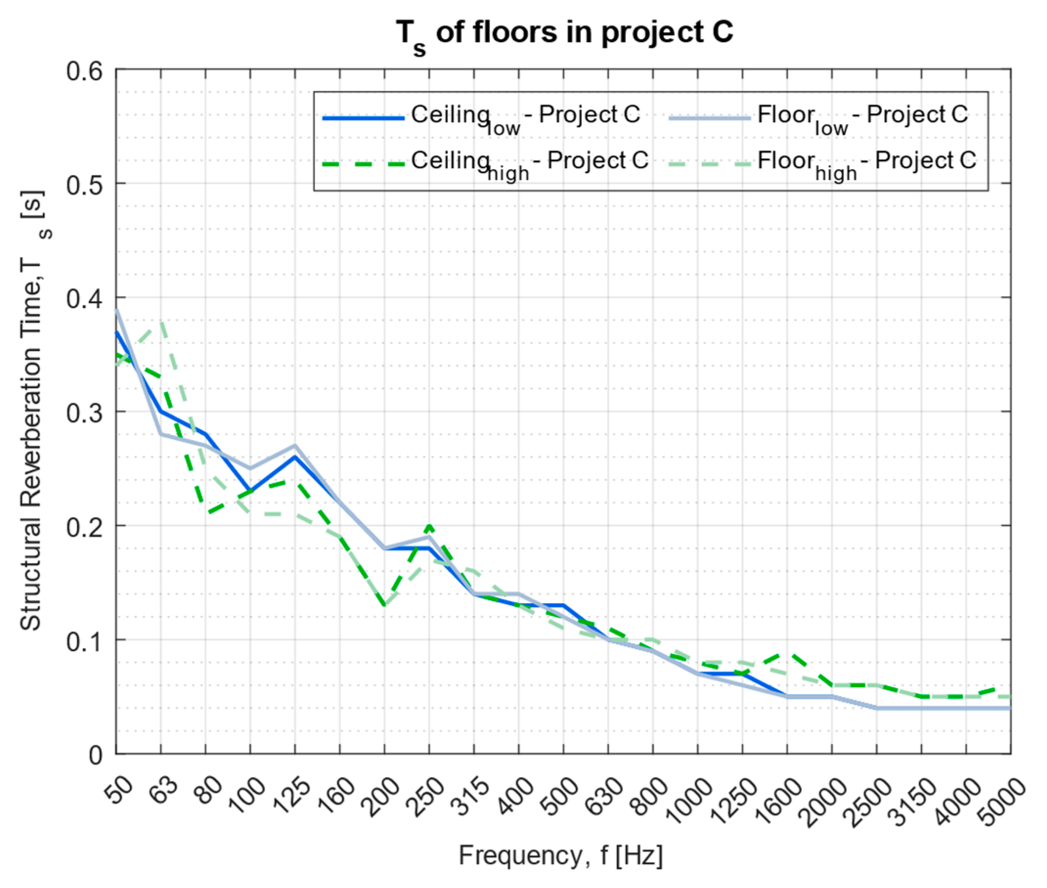 Buildings 13 02943 g004