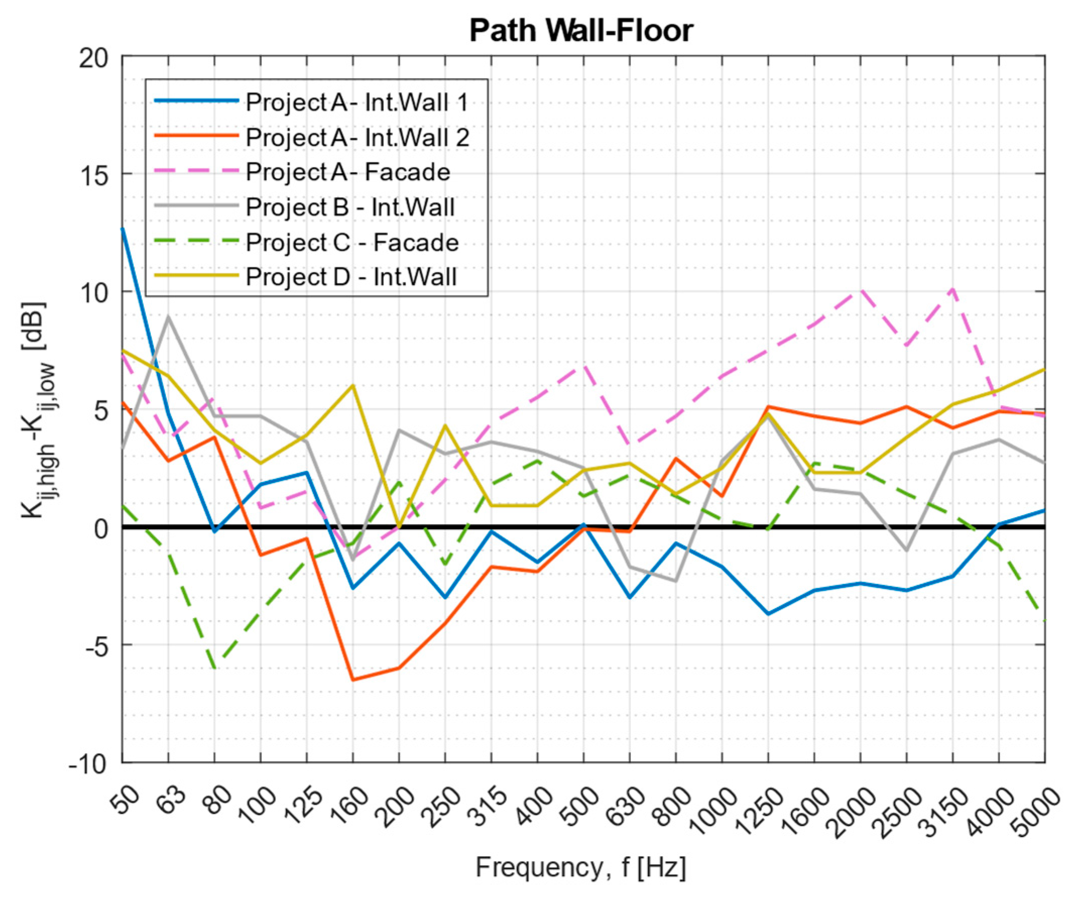 Buildings 13 02943 g007