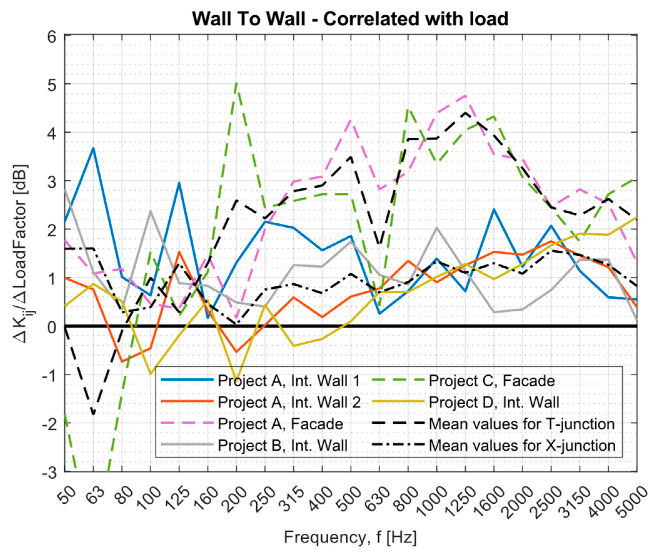Buildings 13 02943 g008