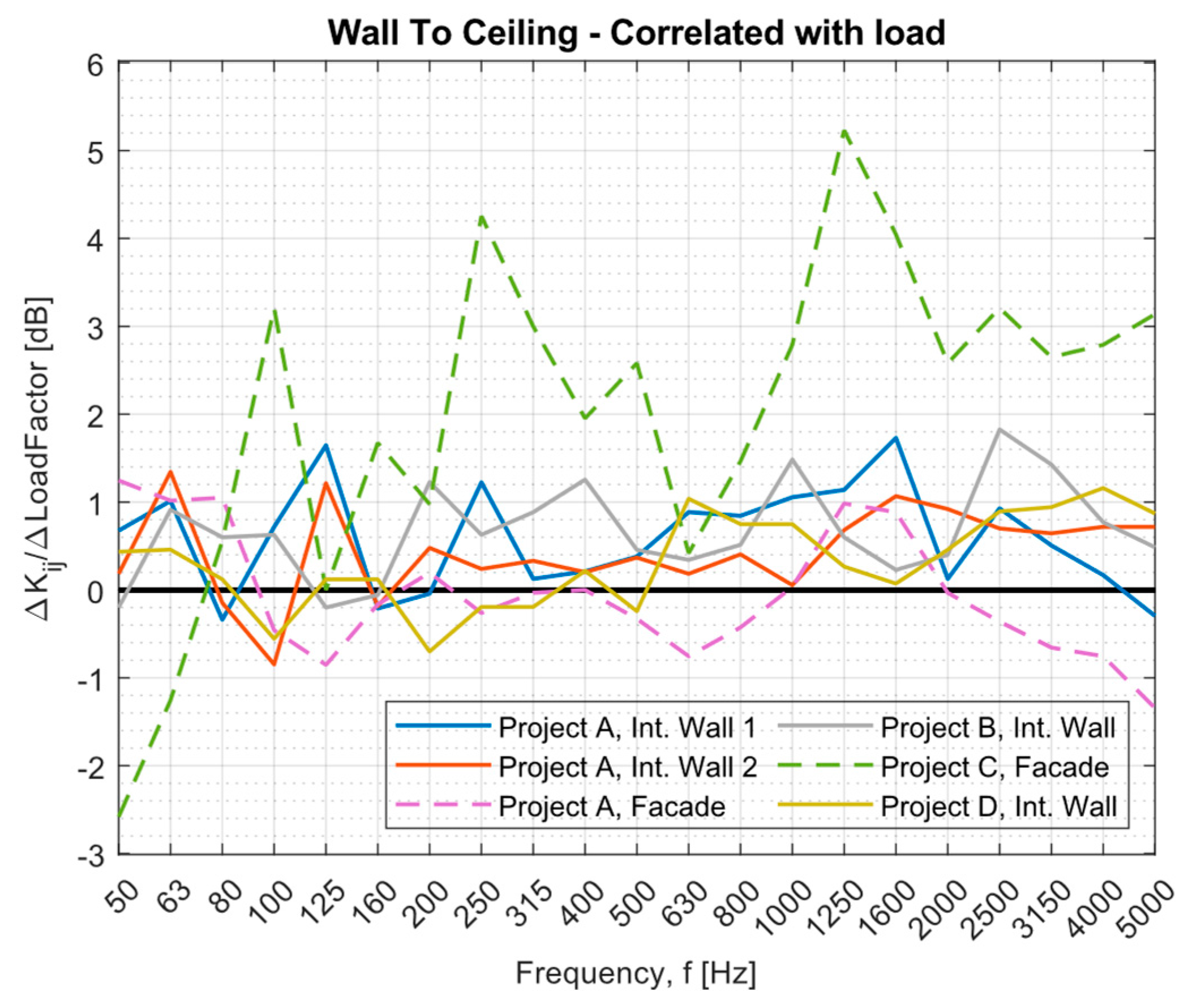 Buildings 13 02943 g009