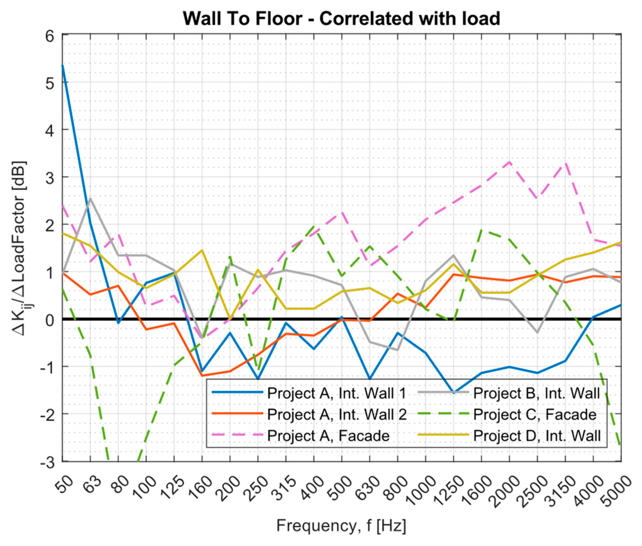 Buildings 13 02943 g010