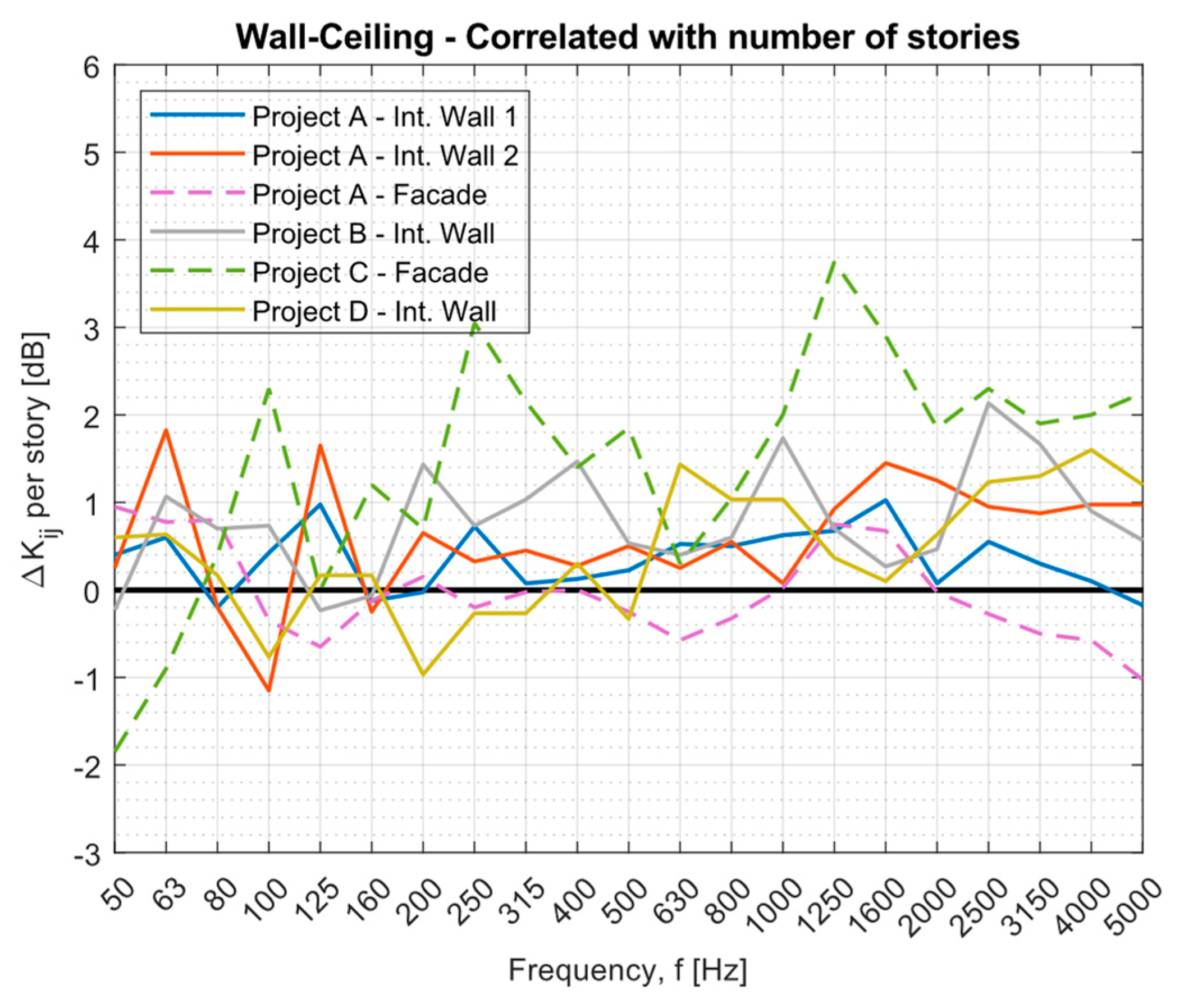 Buildings 13 02943 g012
