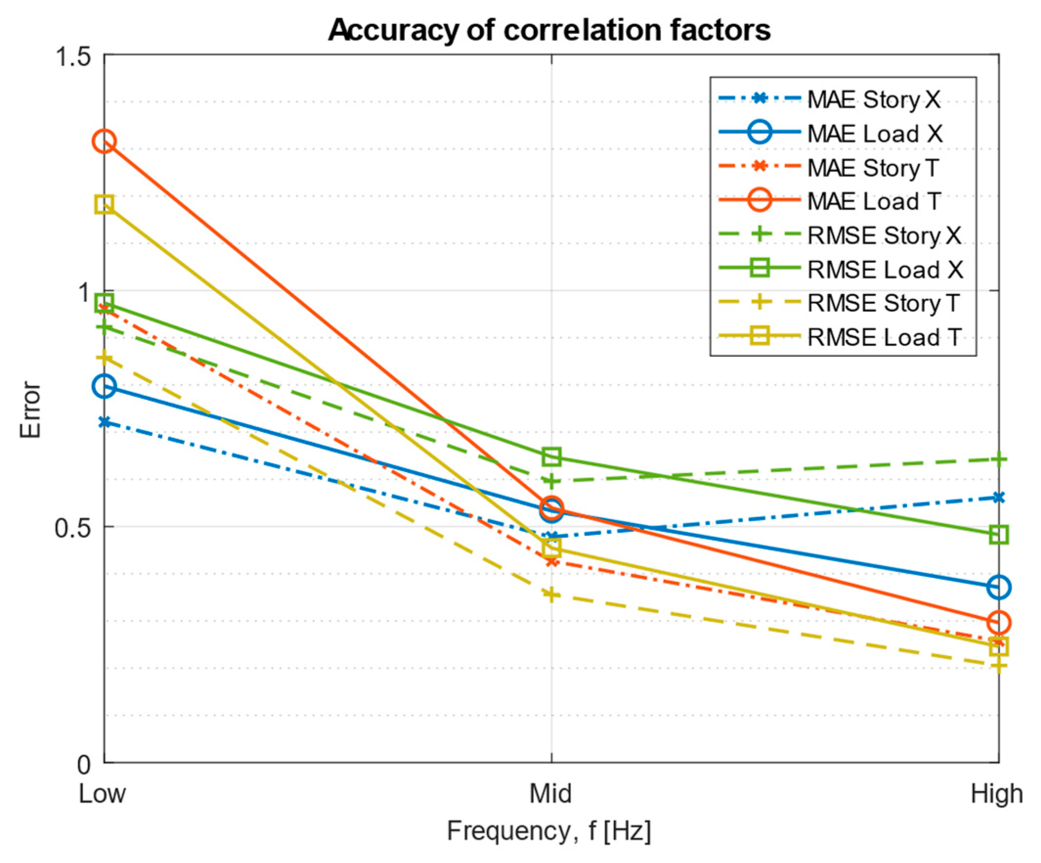 Buildings 13 02943 g0a2