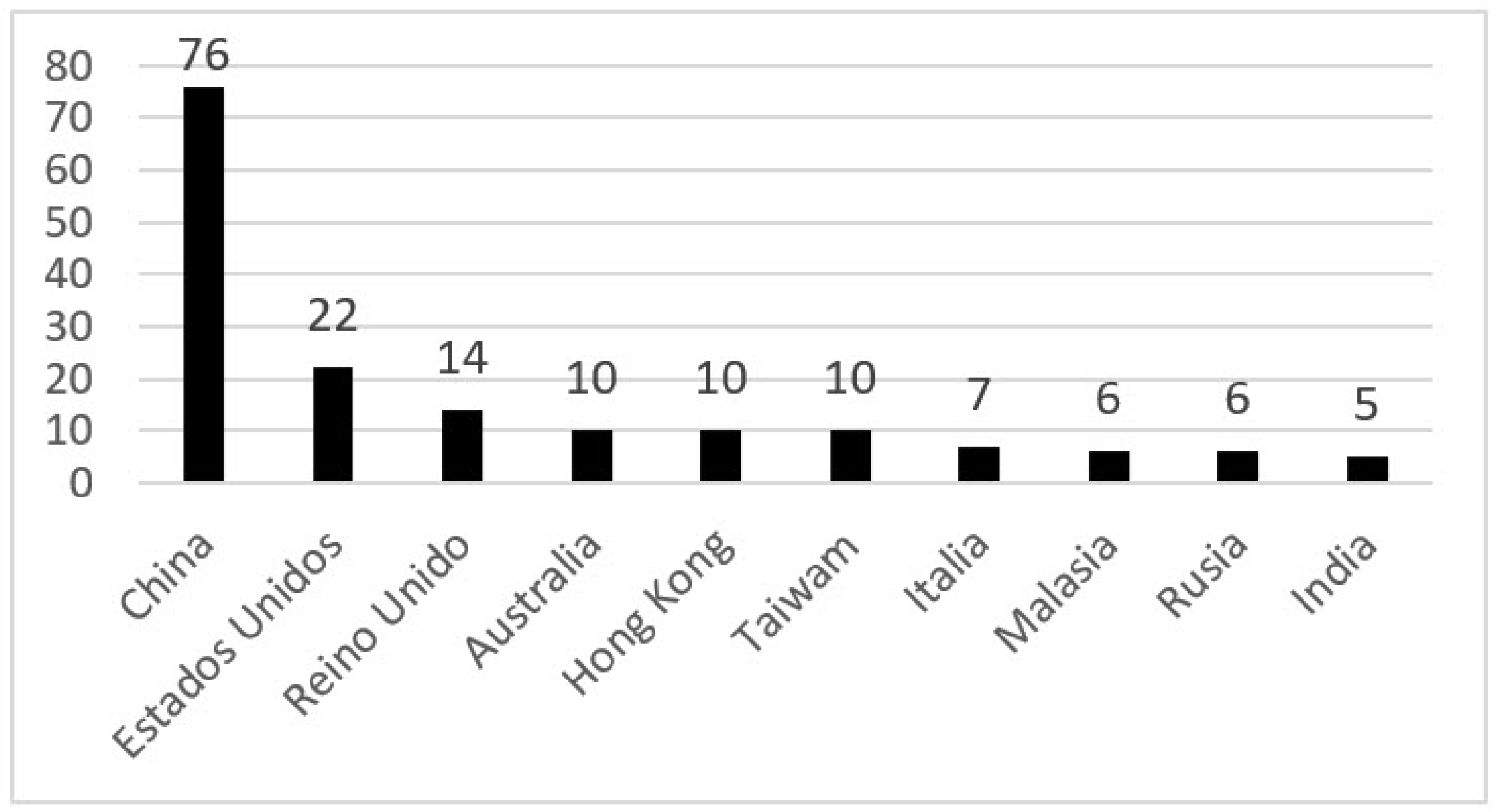 Buildings 13 02944 g003