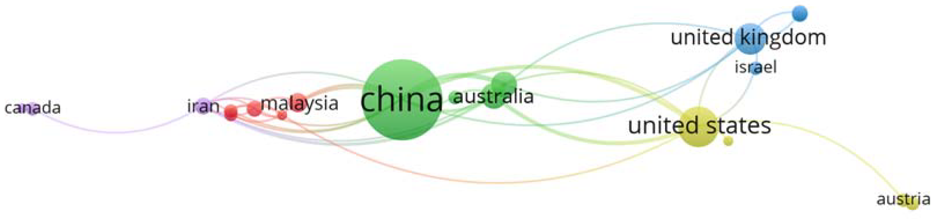 Buildings 13 02944 g004