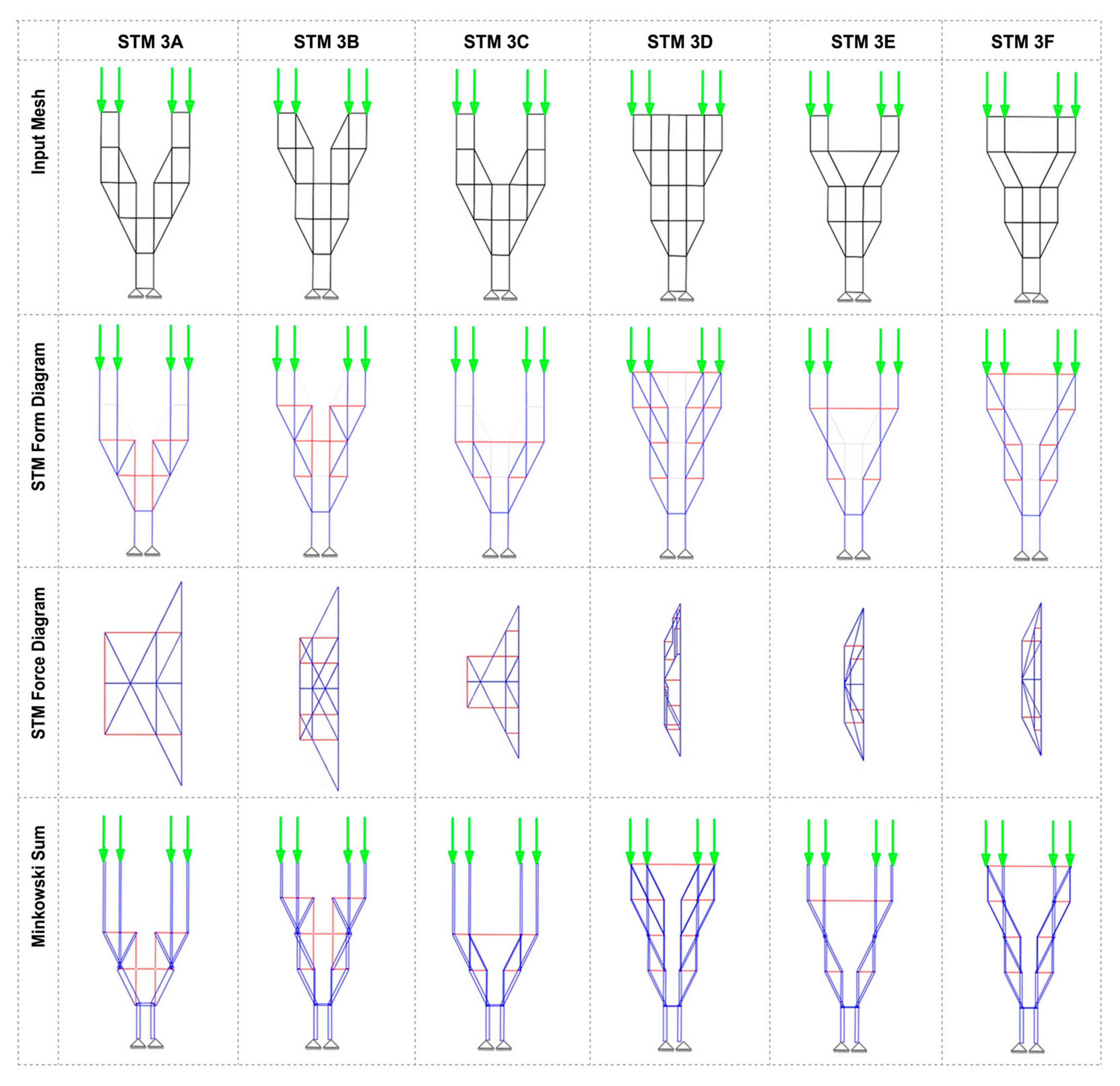 Buildings 13 02946 g006