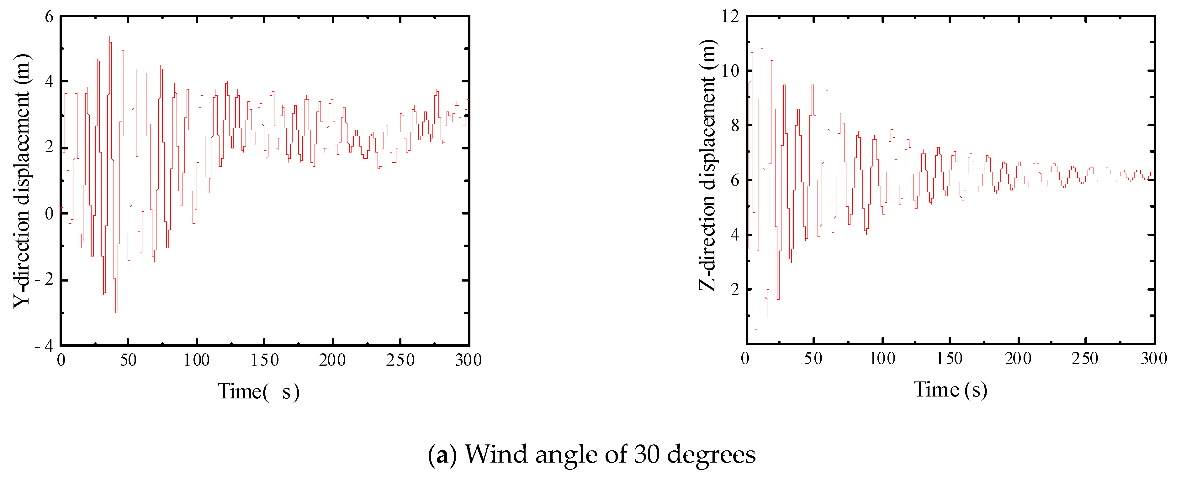 Buildings 13 02947 g006a