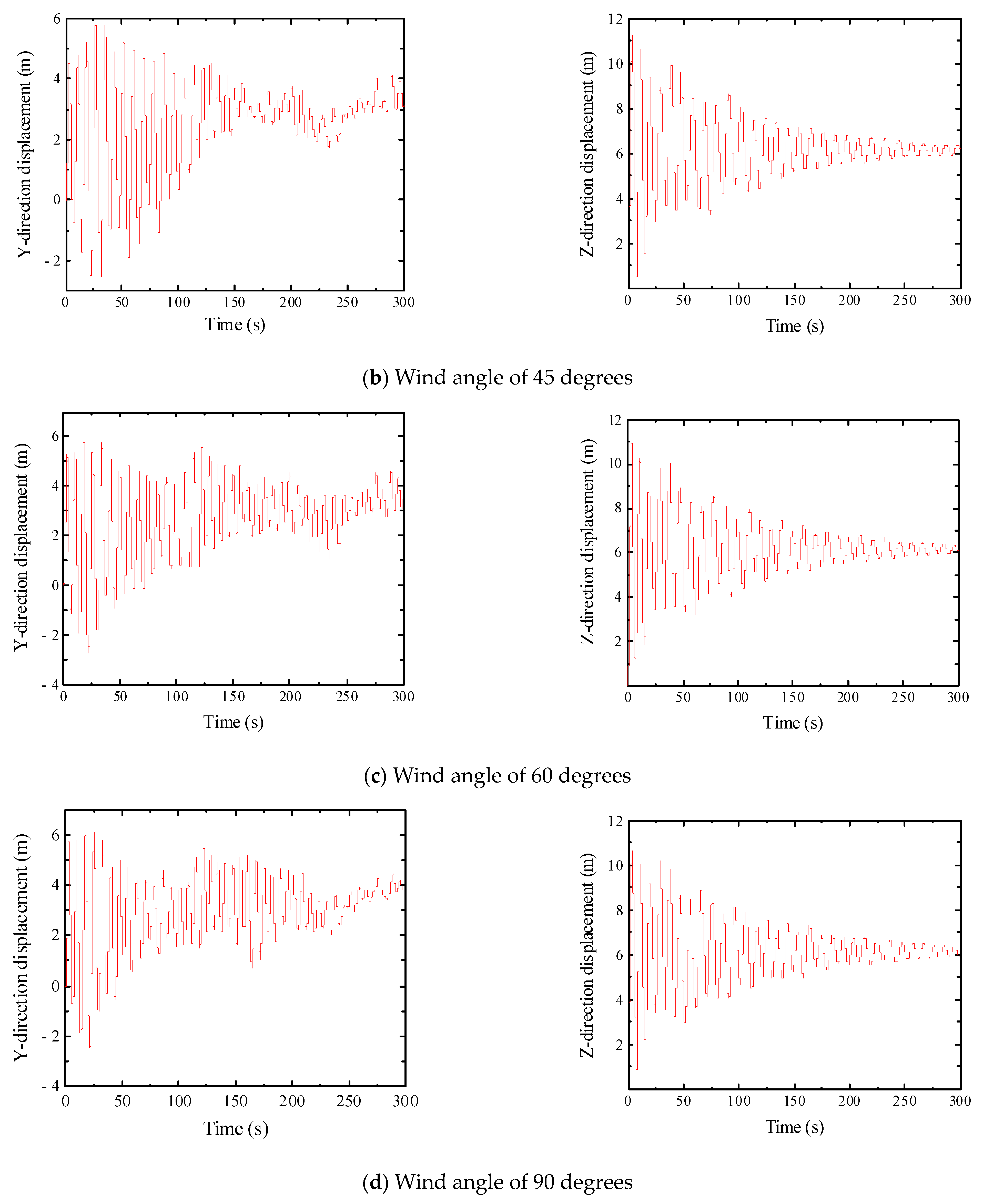 Buildings 13 02947 g006b