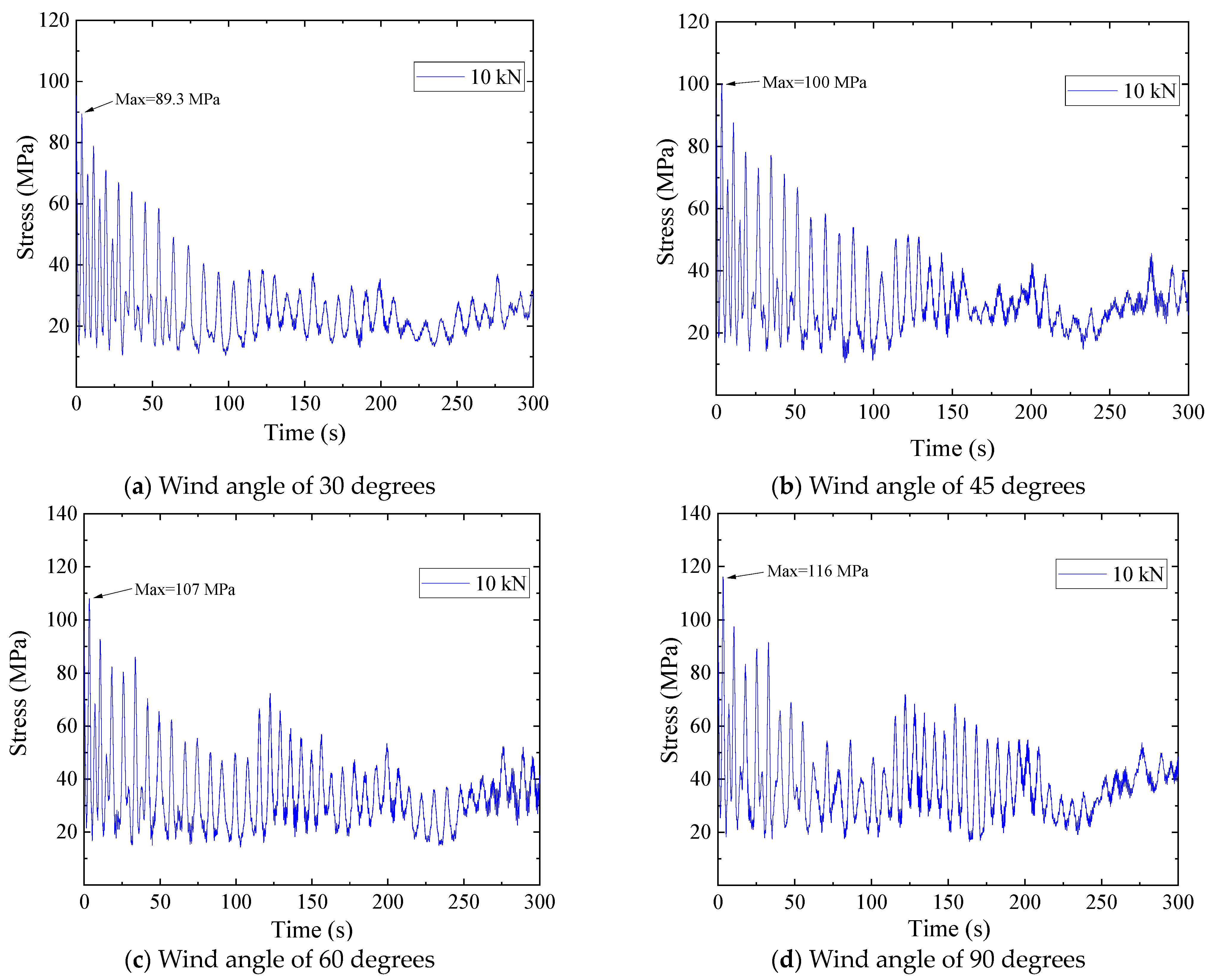 Buildings 13 02947 g007