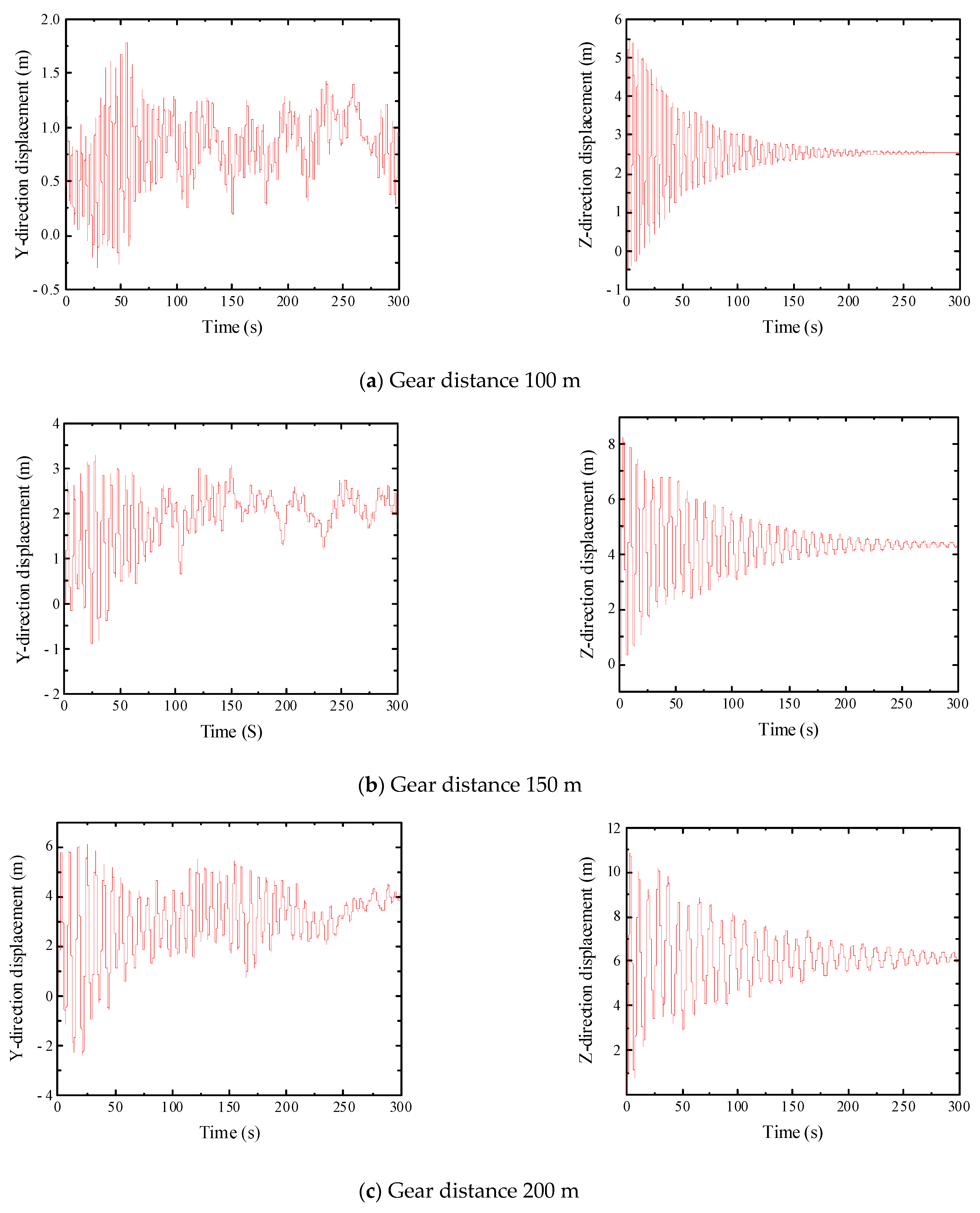 Buildings 13 02947 g010a