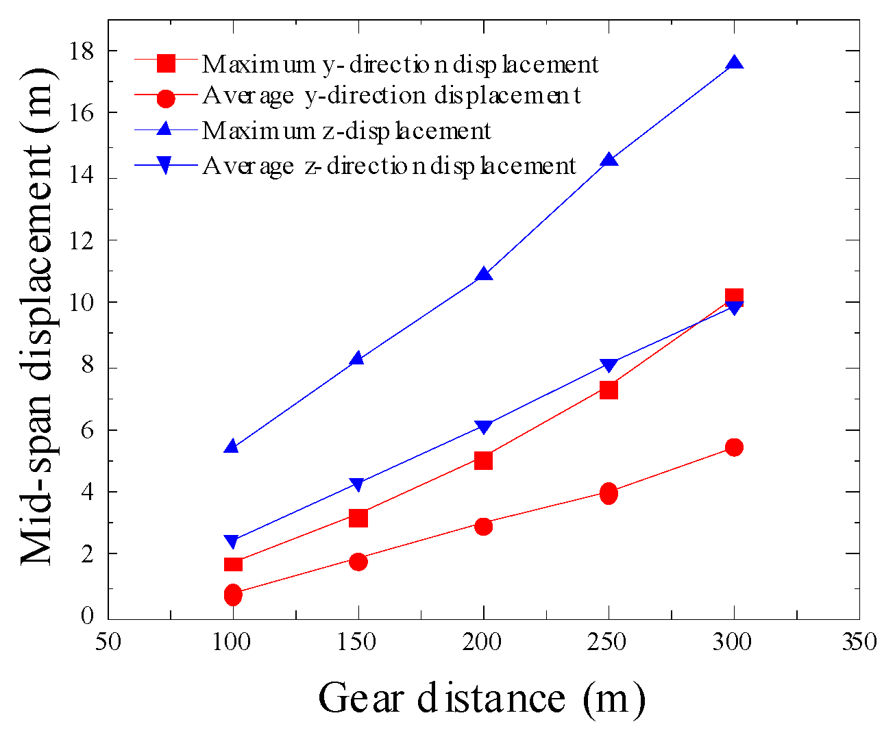 Buildings 13 02947 g012