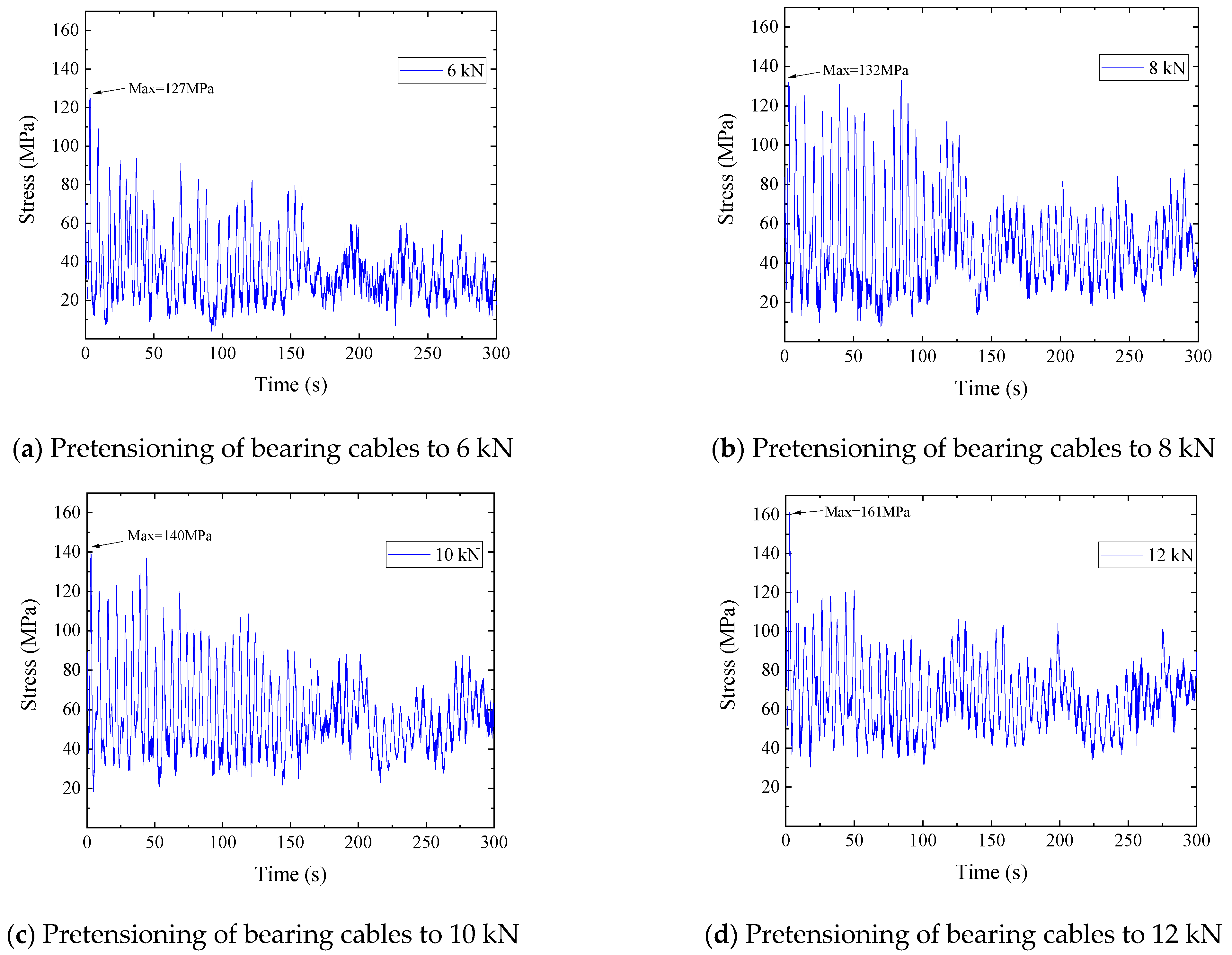 Buildings 13 02947 g014