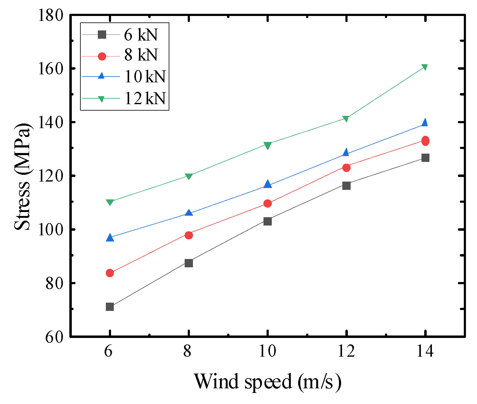 Buildings 13 02947 g016