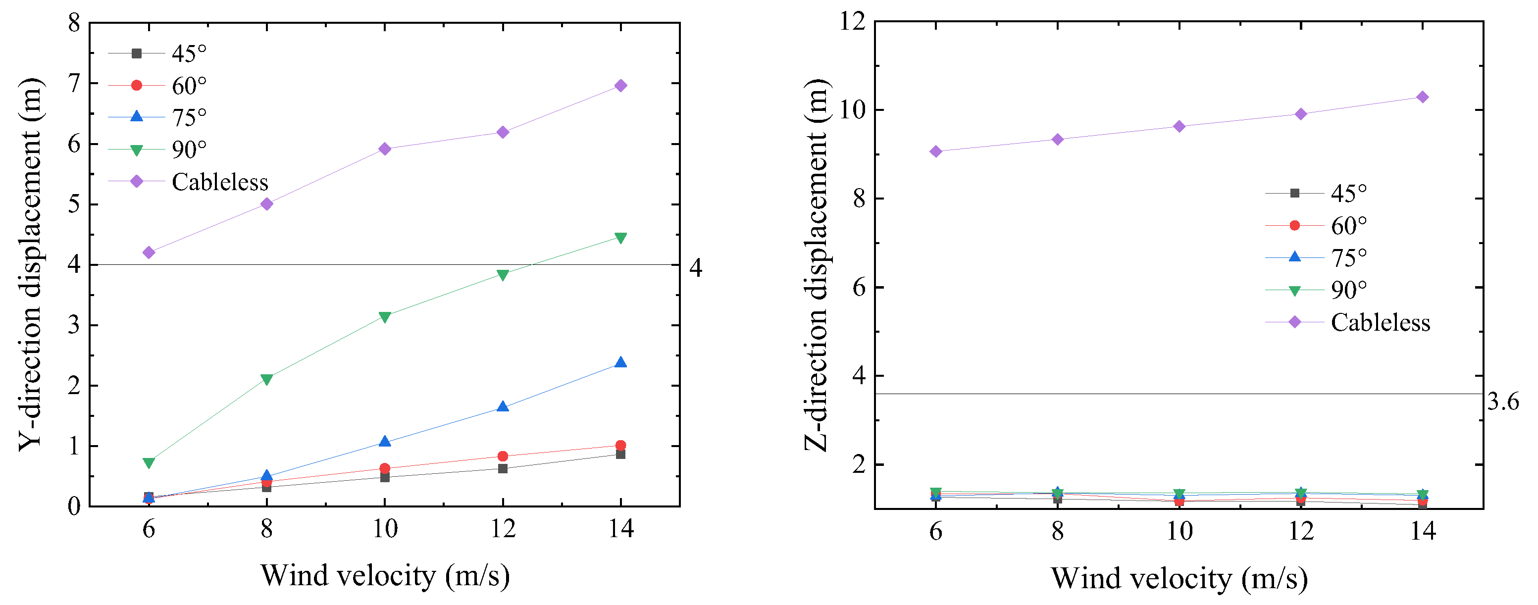 Buildings 13 02947 g023