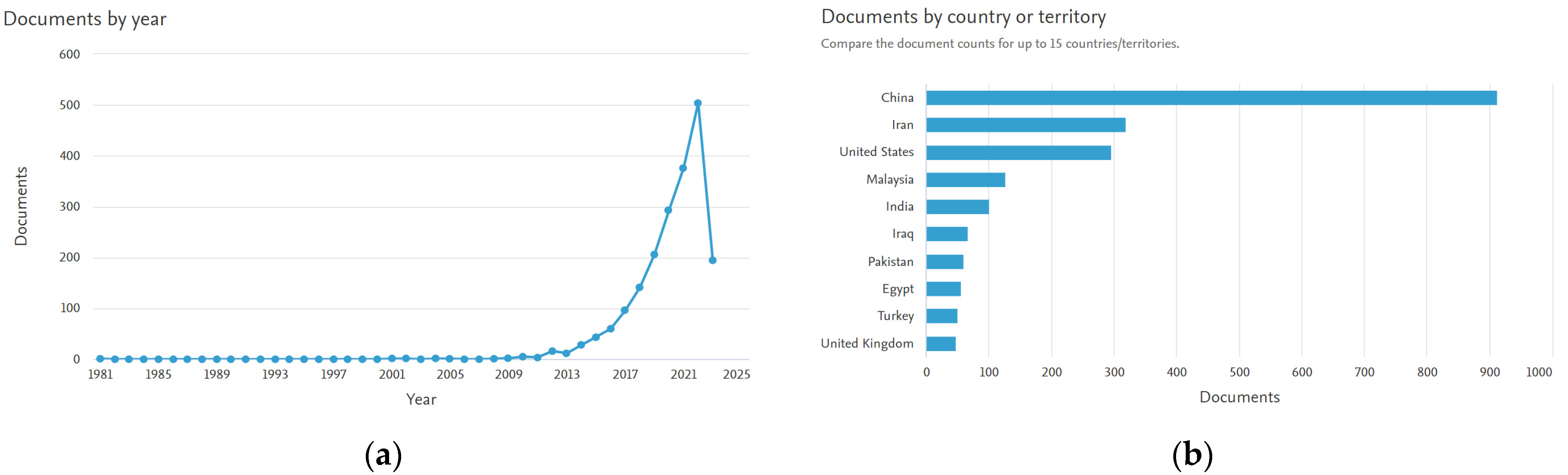 Buildings 13 02948 g001