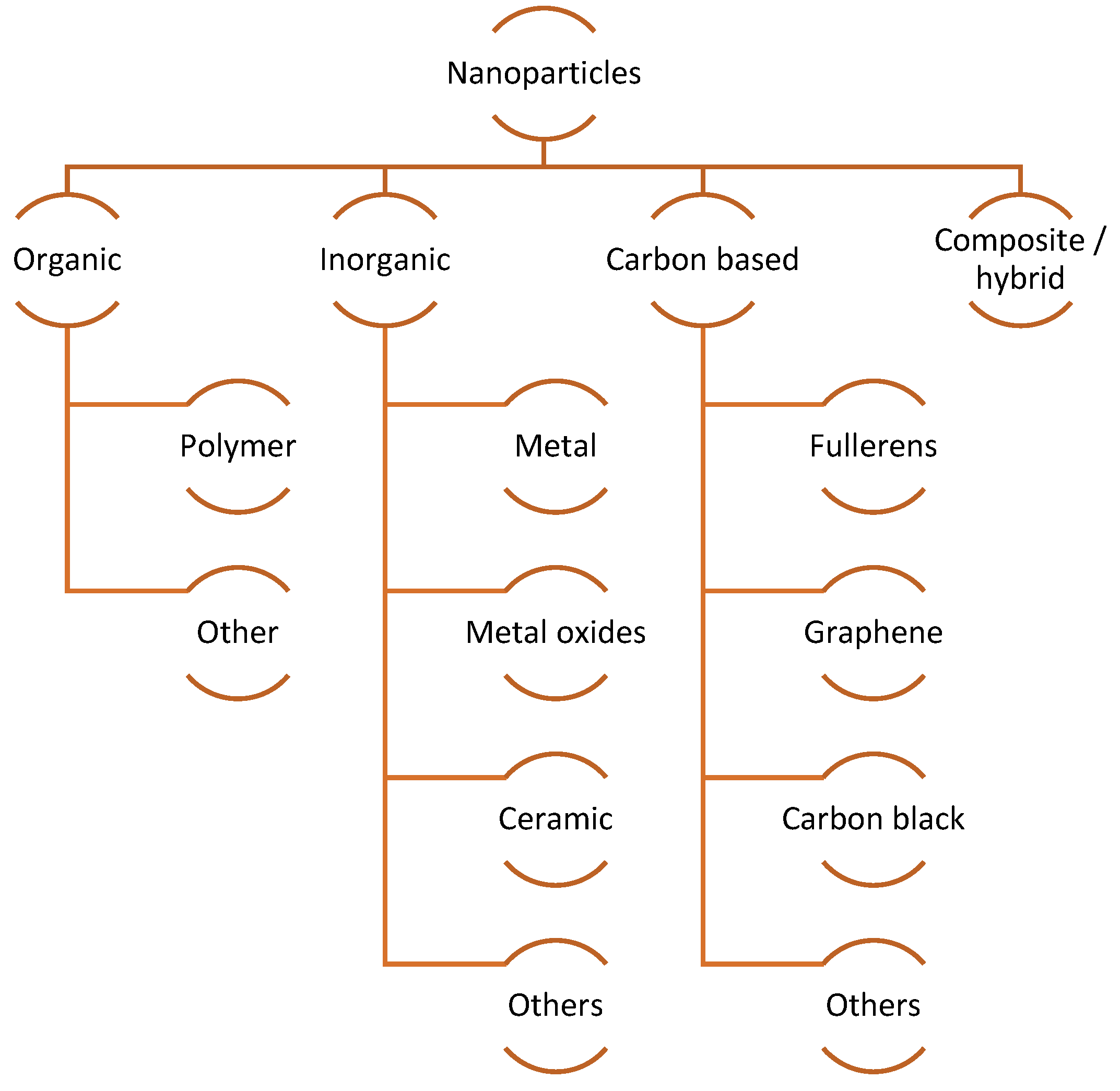 Buildings 13 02948 g002