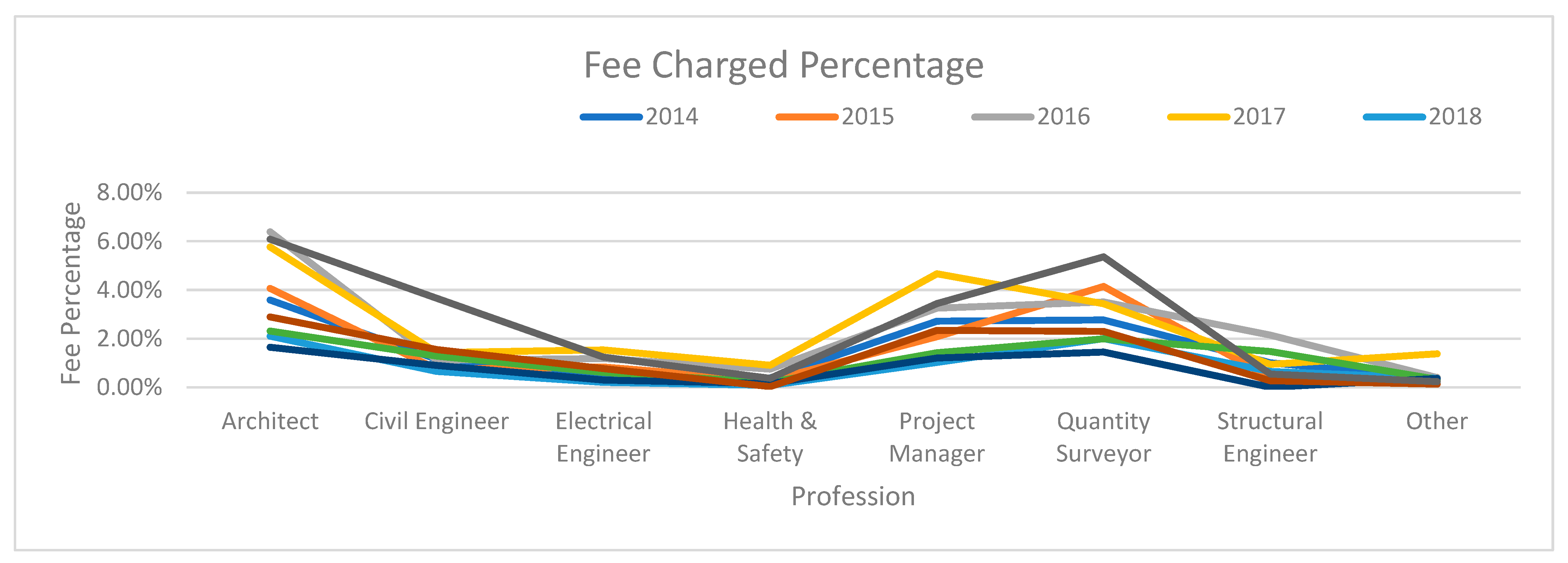 Buildings 13 02951 g003