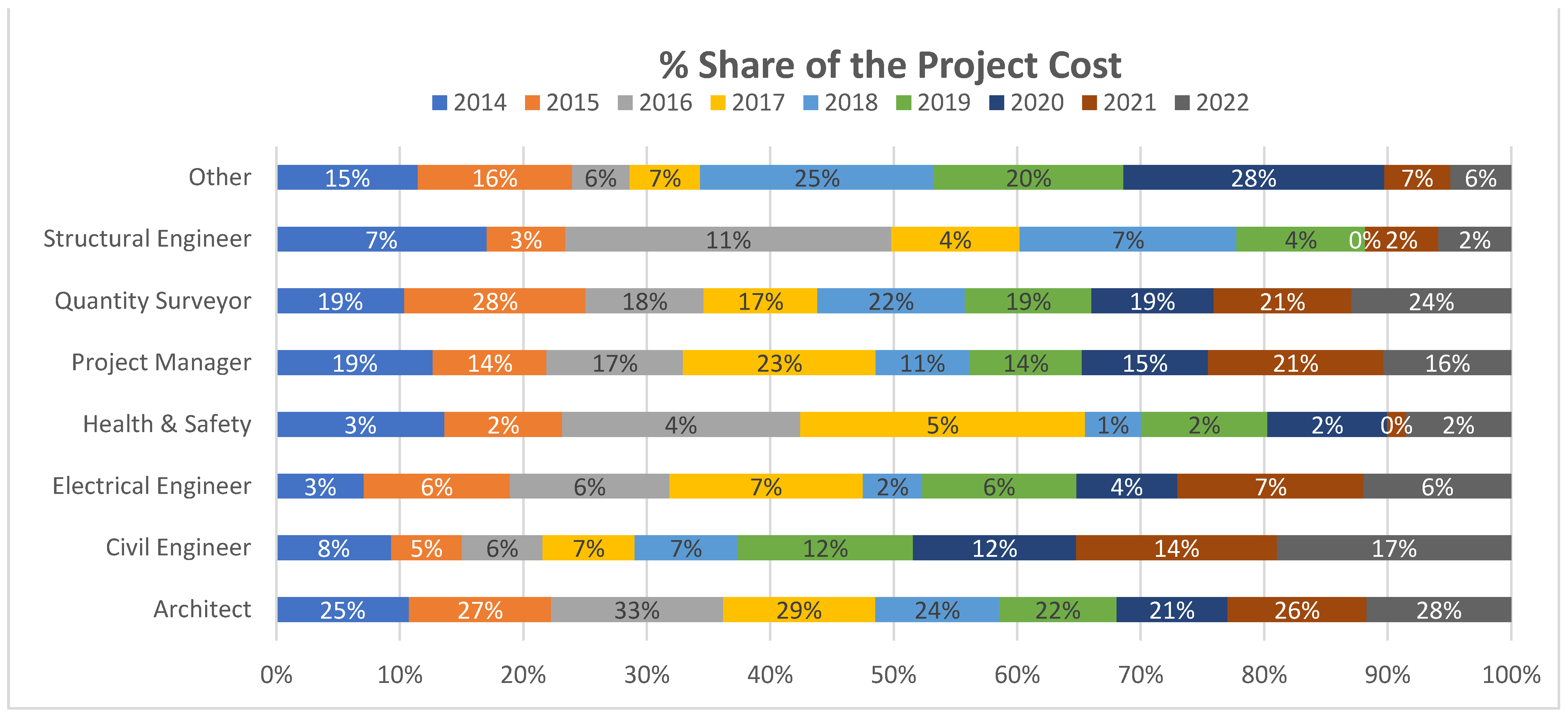 Buildings 13 02951 g004