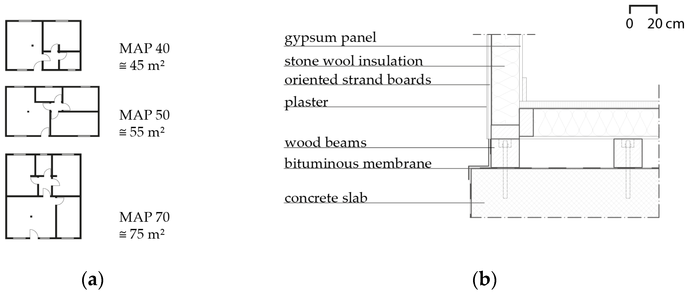 Buildings 13 02952 g005
