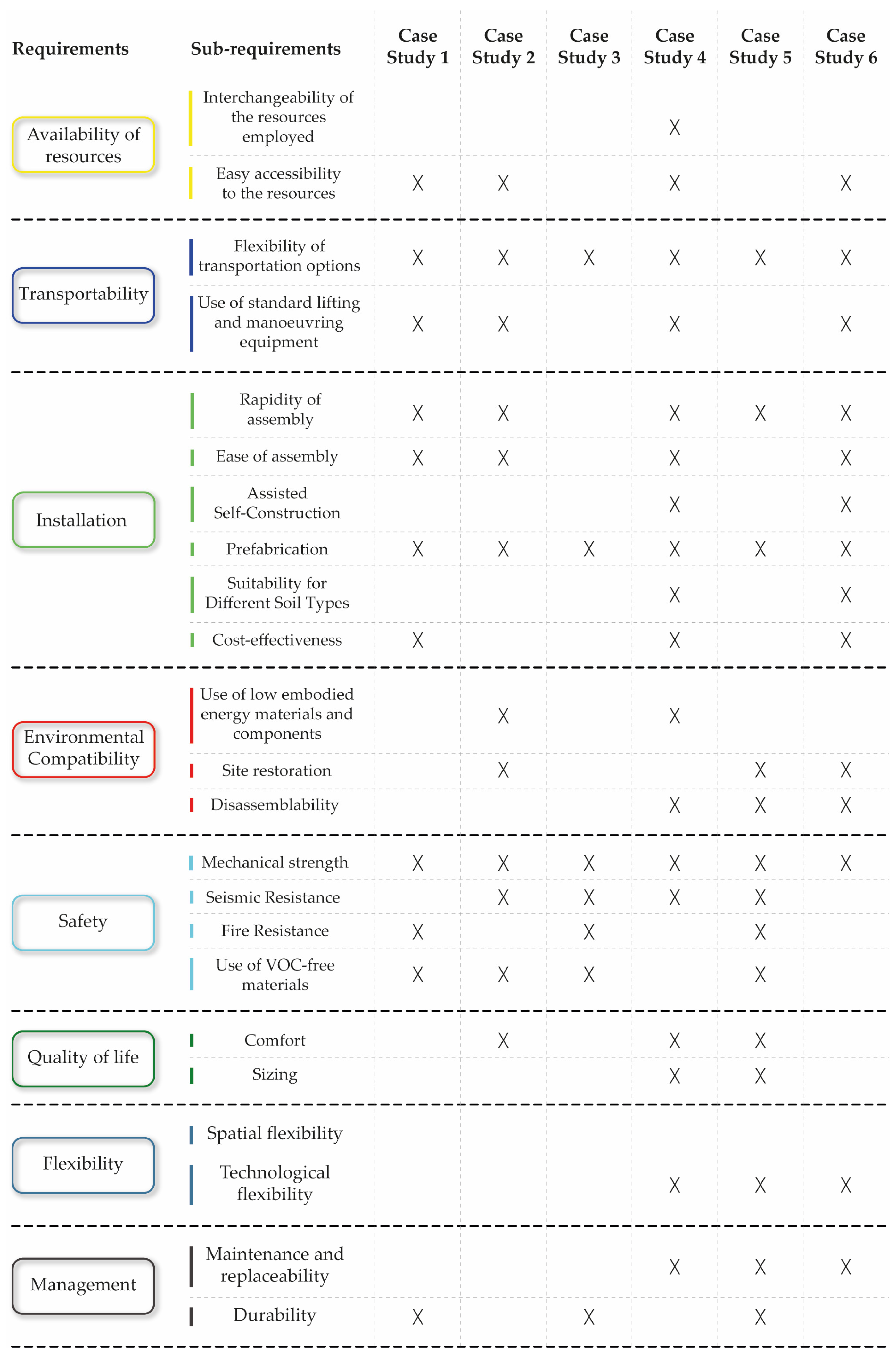 Buildings 13 02952 g013