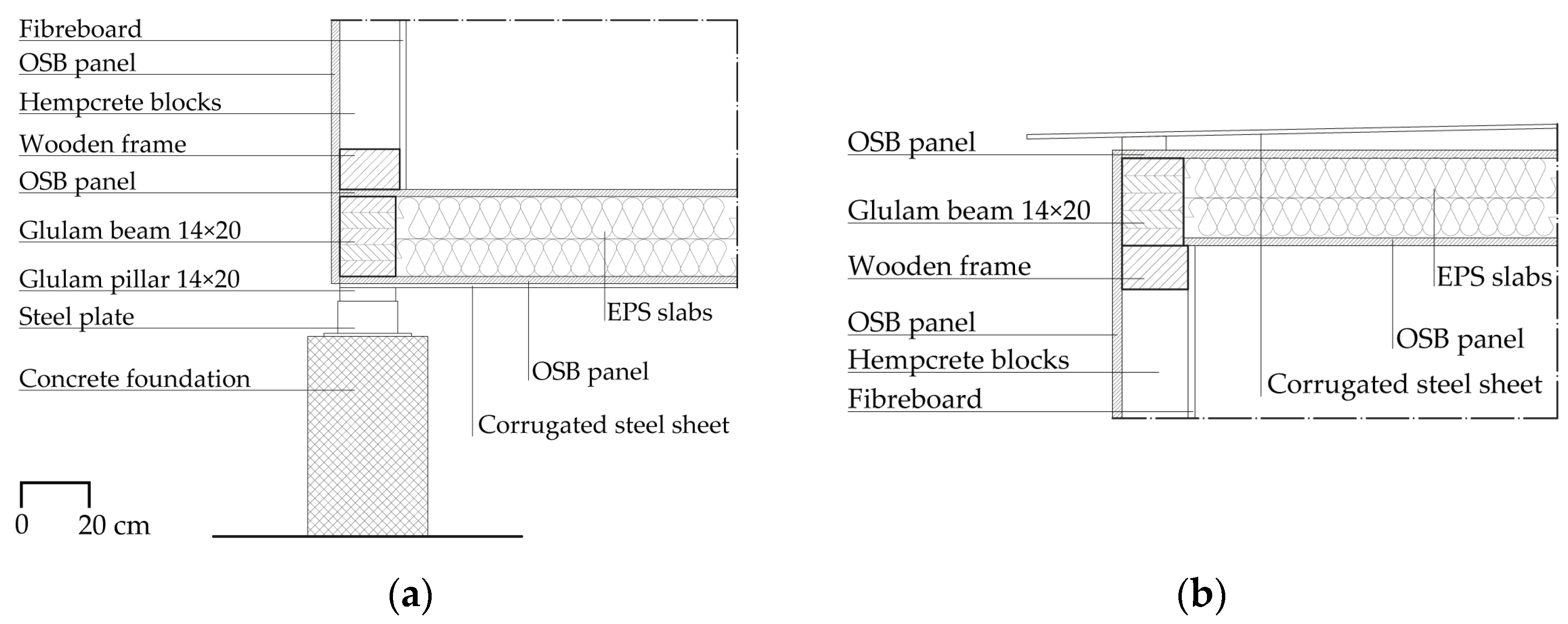 Buildings 13 02952 g015