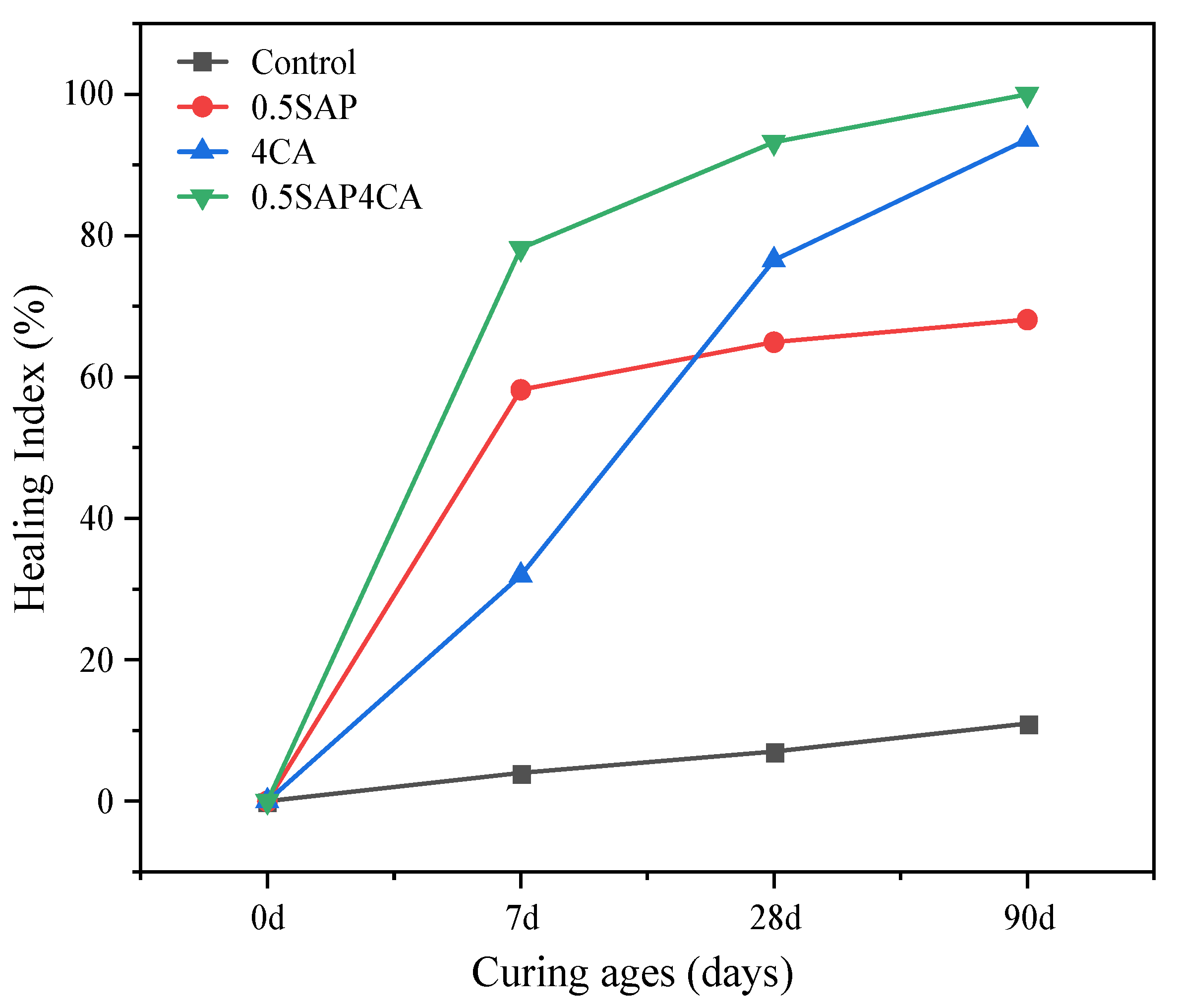 Buildings 13 02953 g009